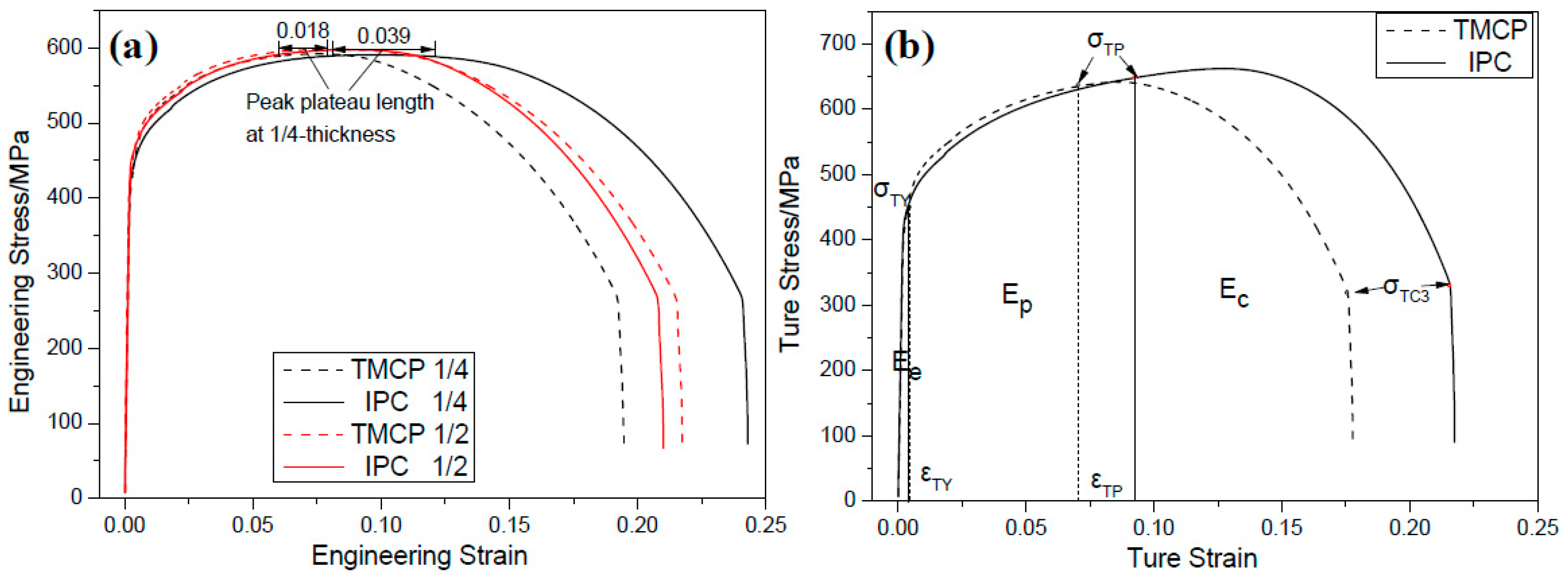 Materials 12 01686 g009