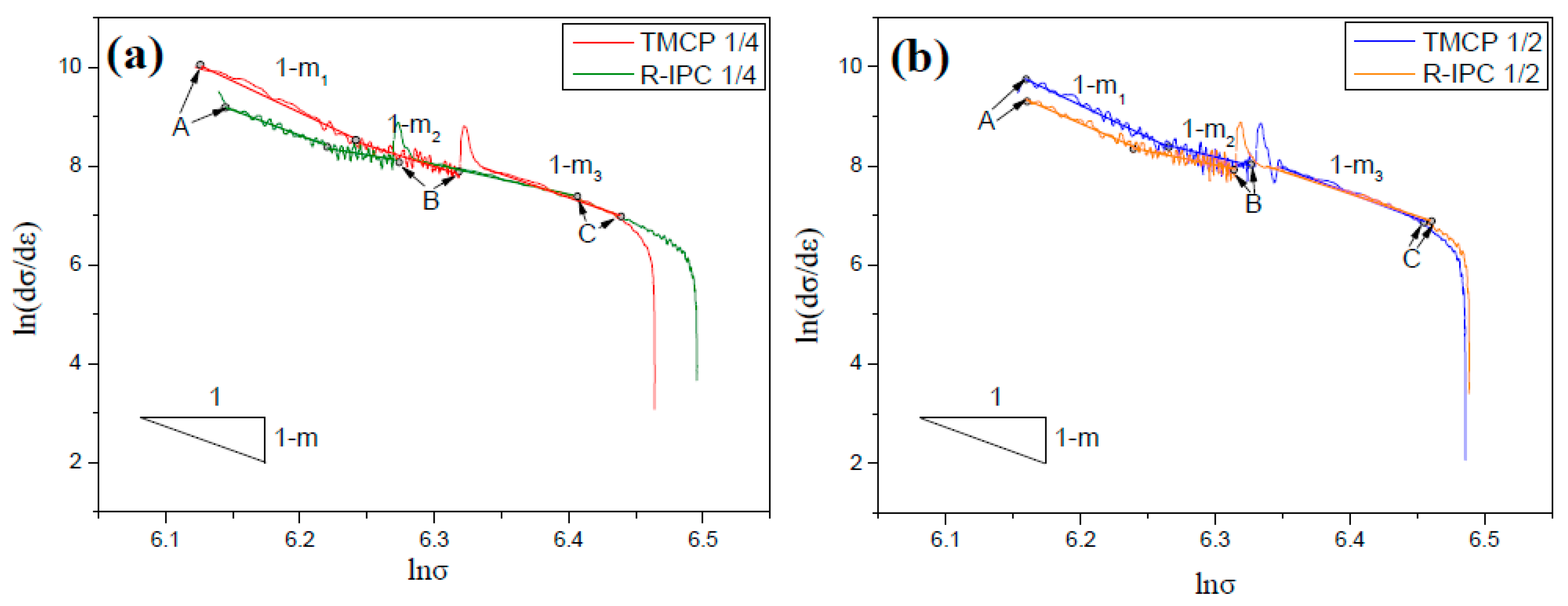 Materials 12 01686 g010