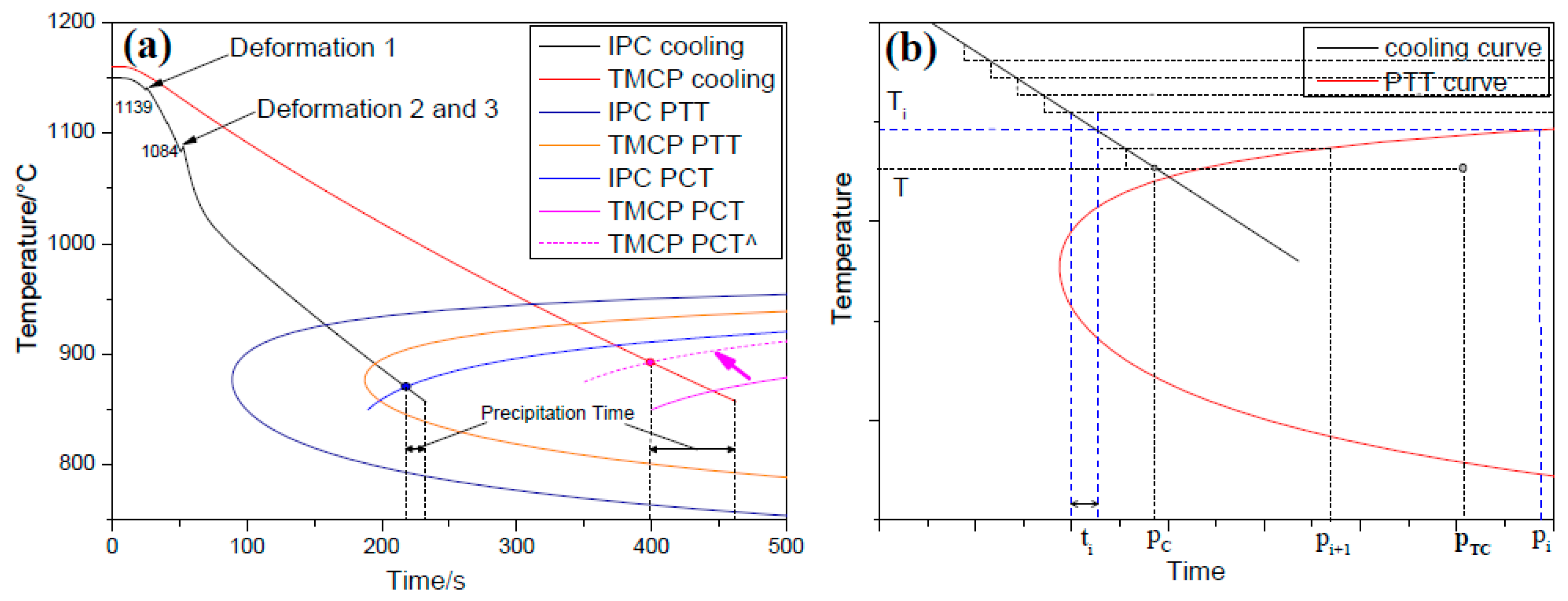 Materials 12 01686 g015