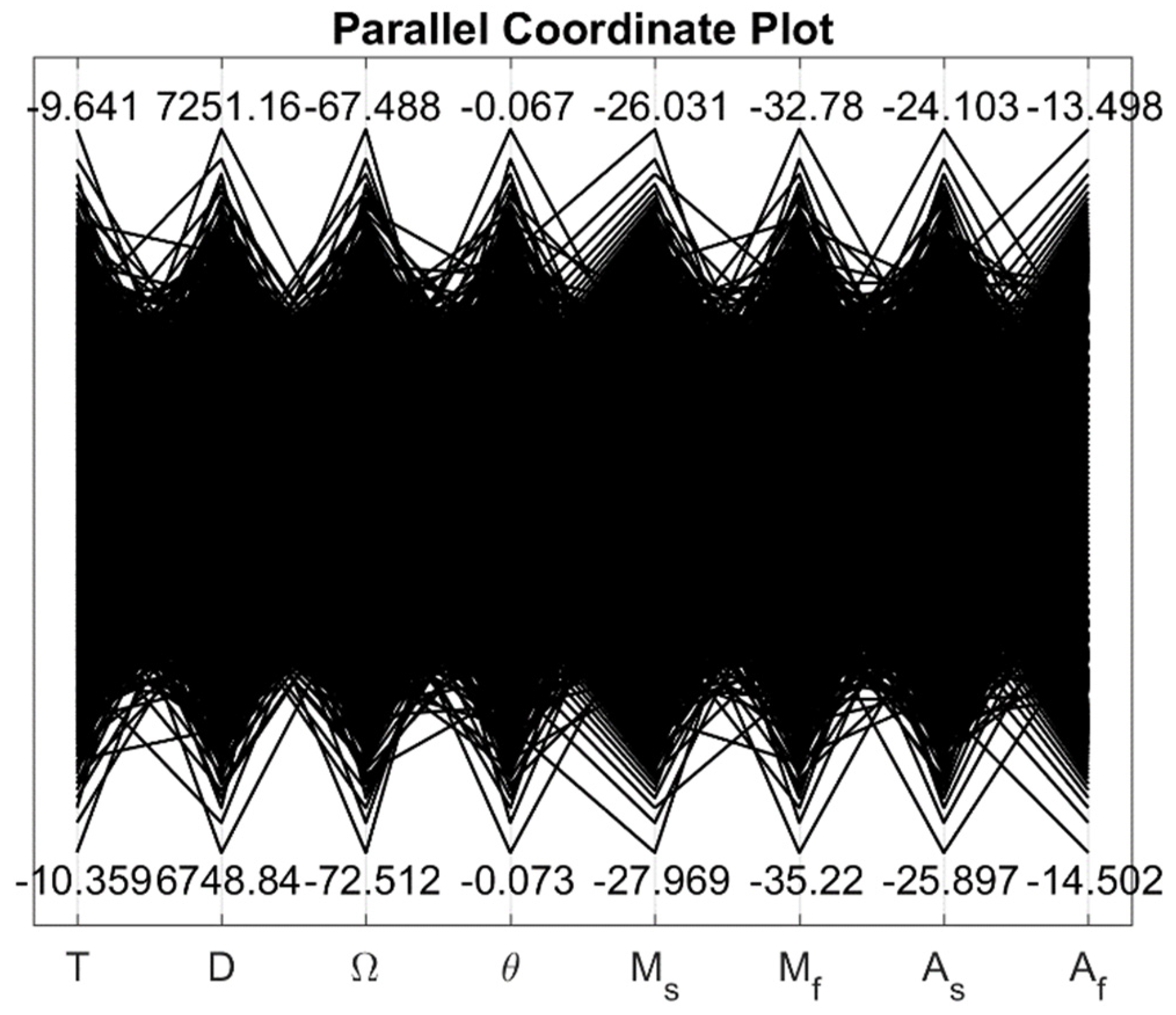 Materials 12 01687 g002 550