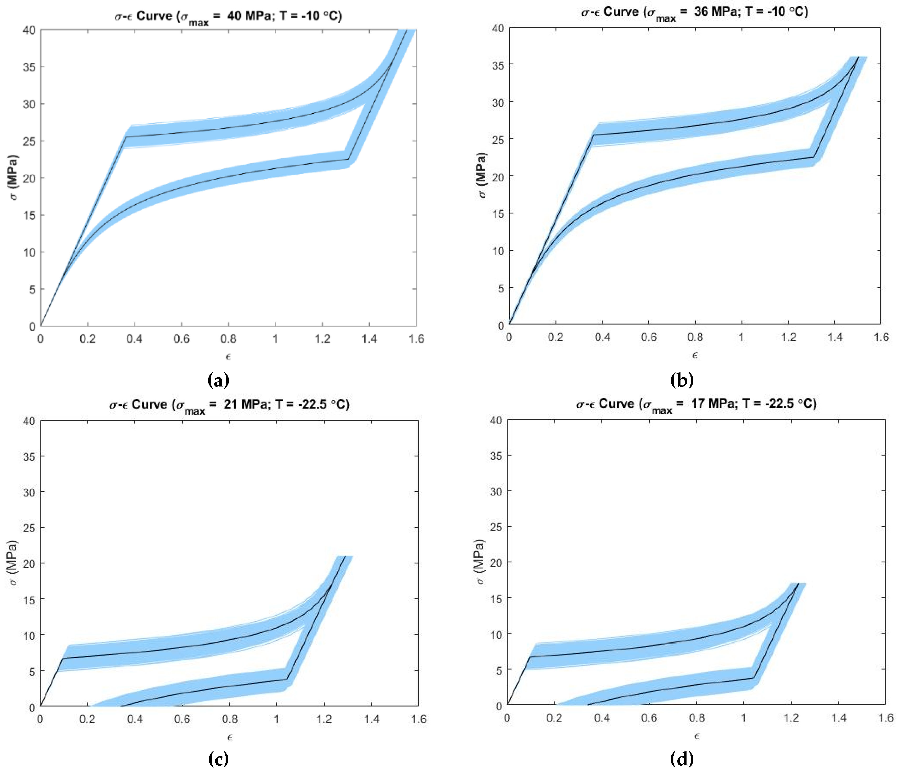 Materials 12 01687 g003 550