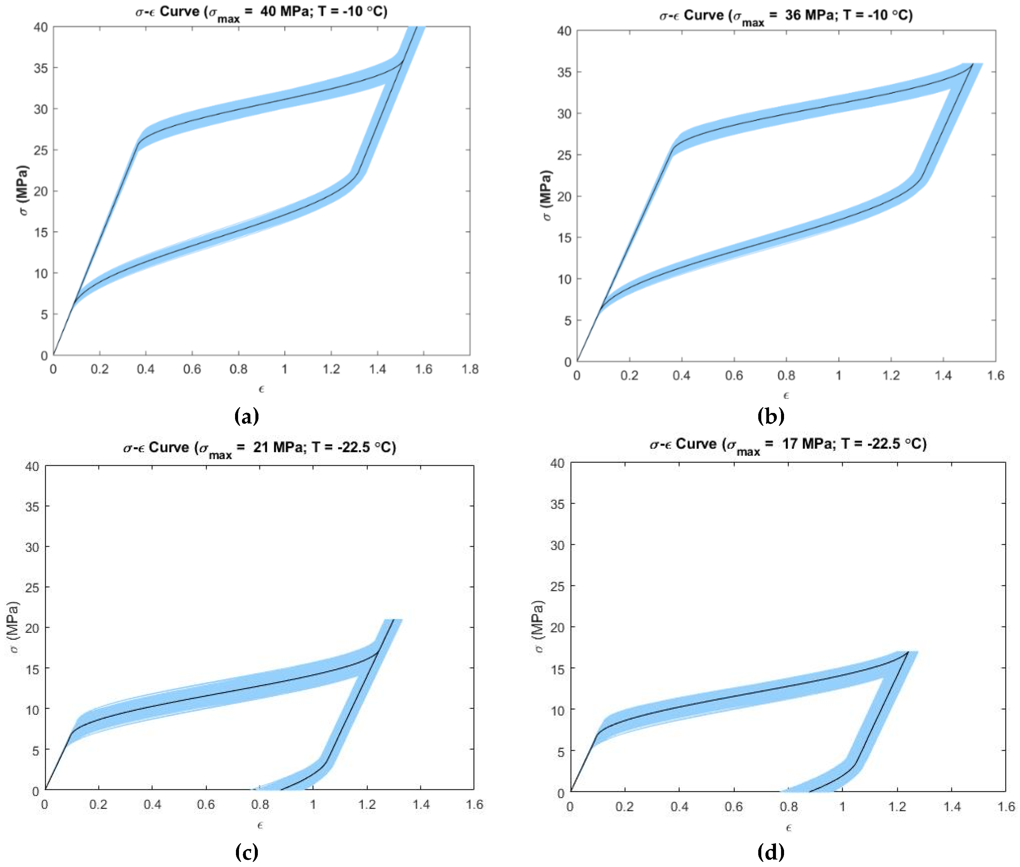 Materials 12 01687 g004 550