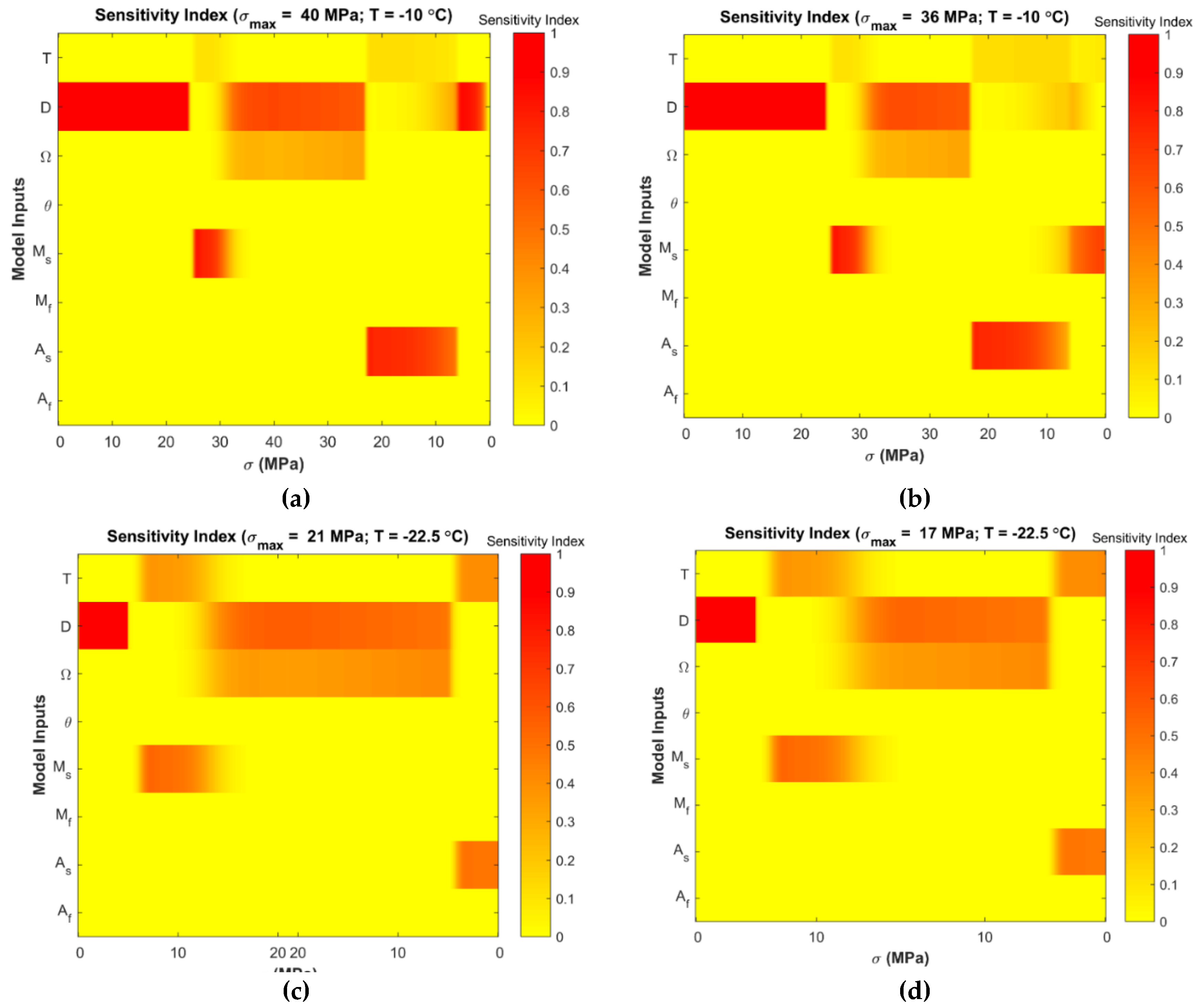 Materials 12 01687 g005 550