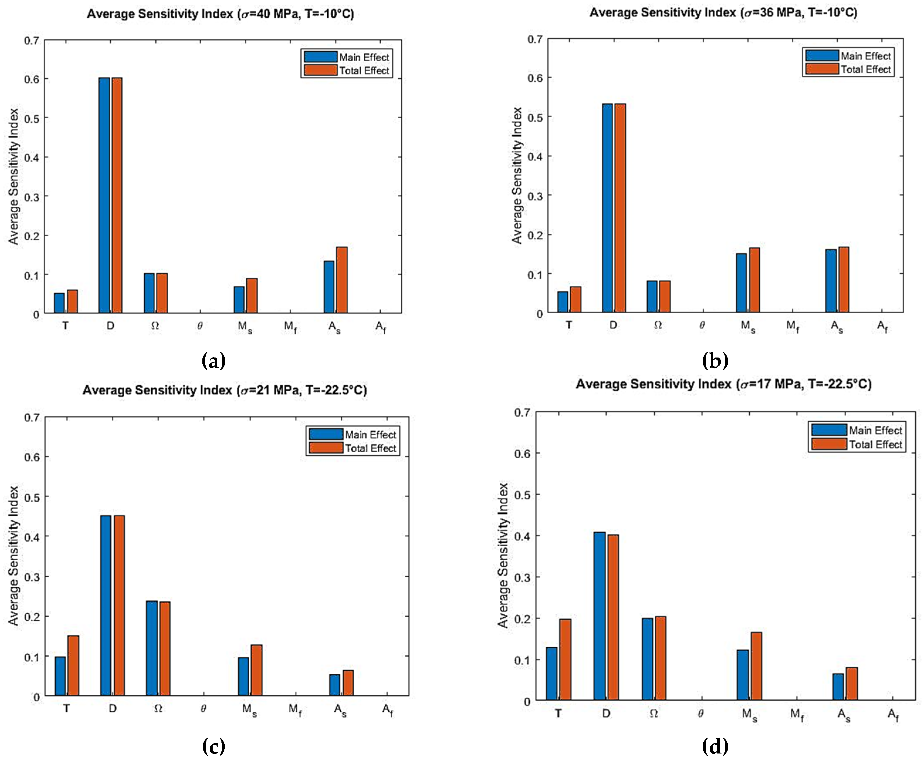 Materials 12 01687 g006 550
