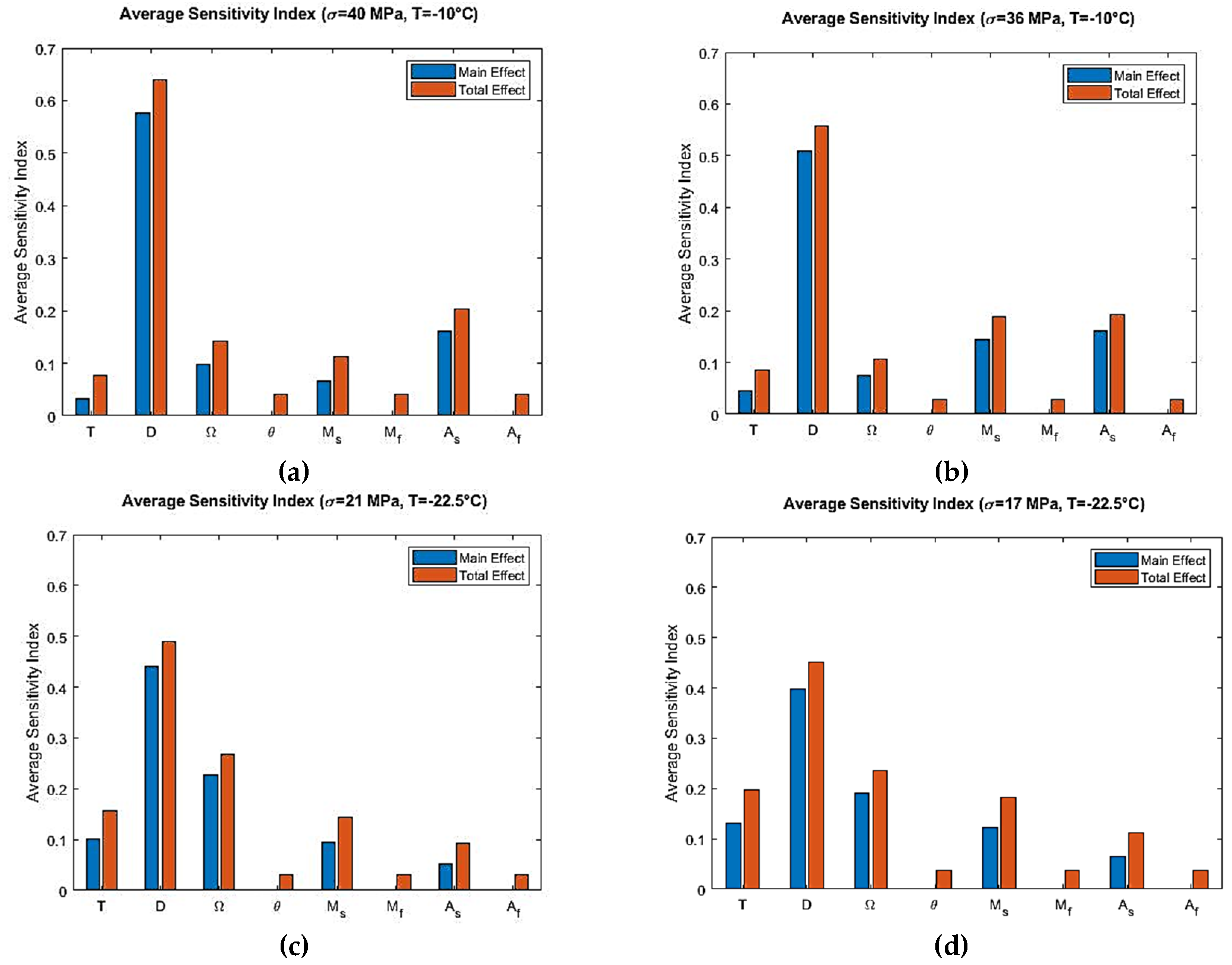 Materials 12 01687 g007 550