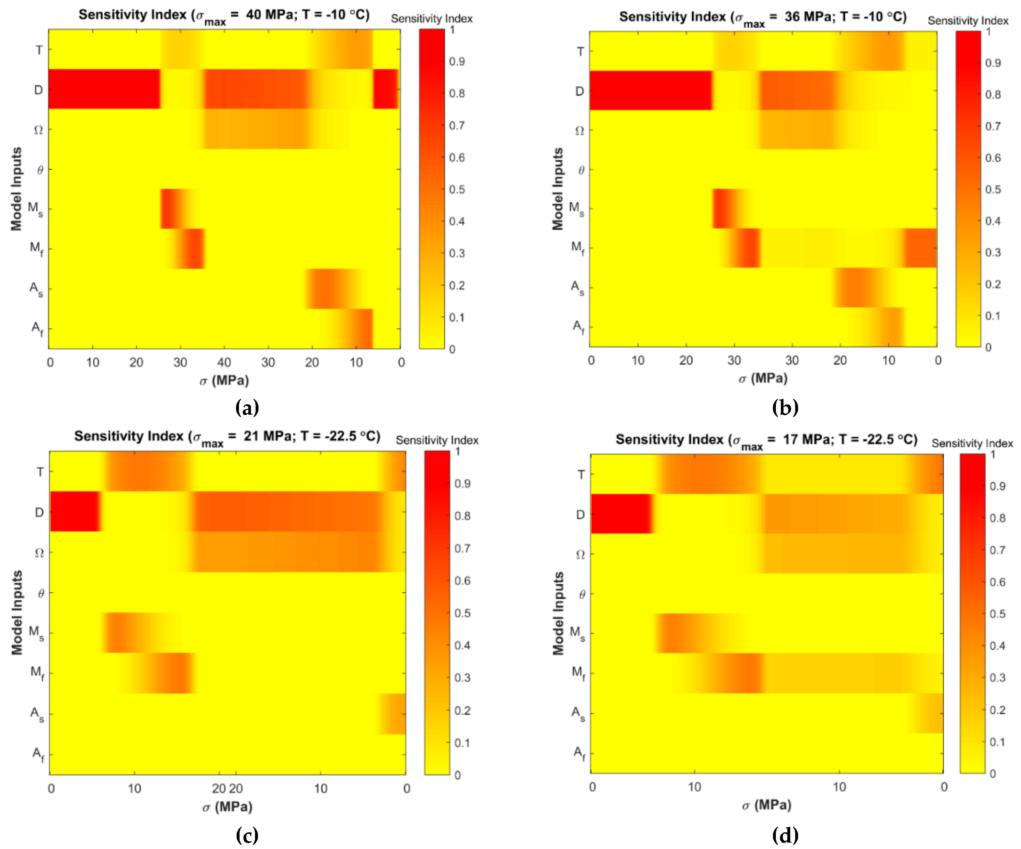Materials 12 01687 g008 550