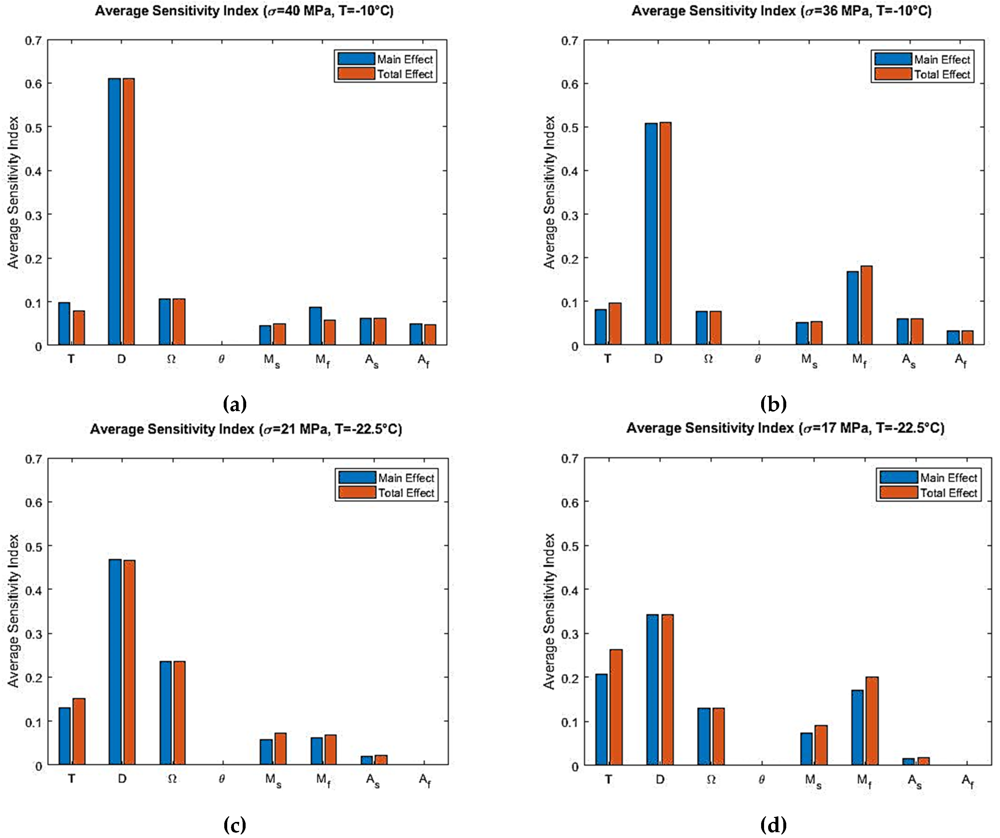 Materials 12 01687 g009 550