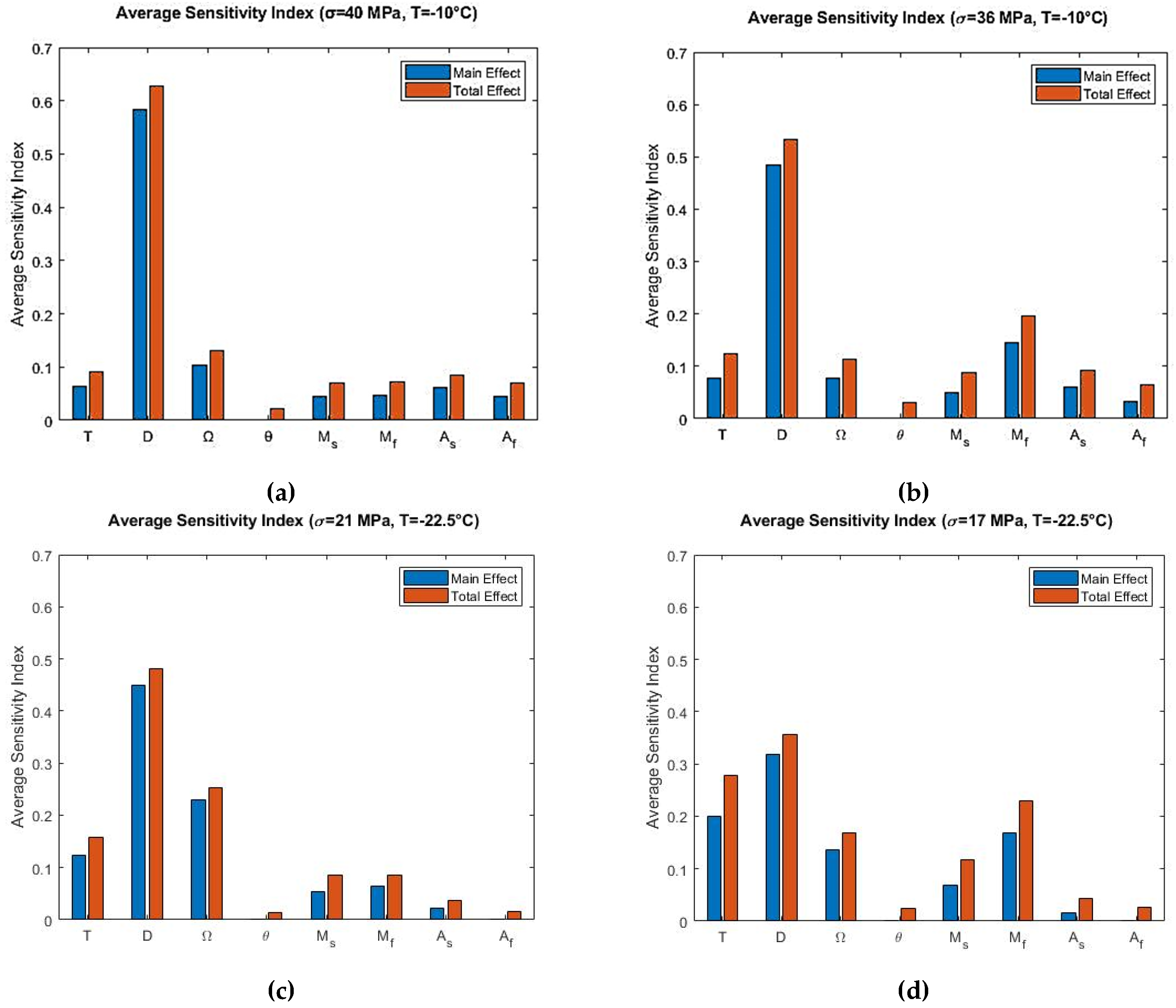 Materials 12 01687 g010 550