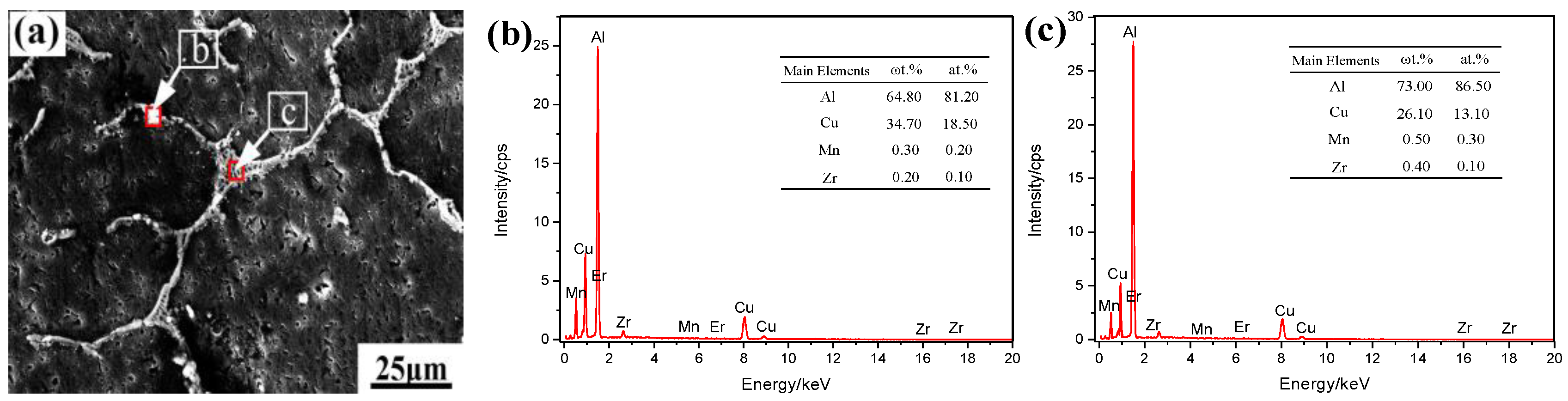 Materials 12 01688 g004