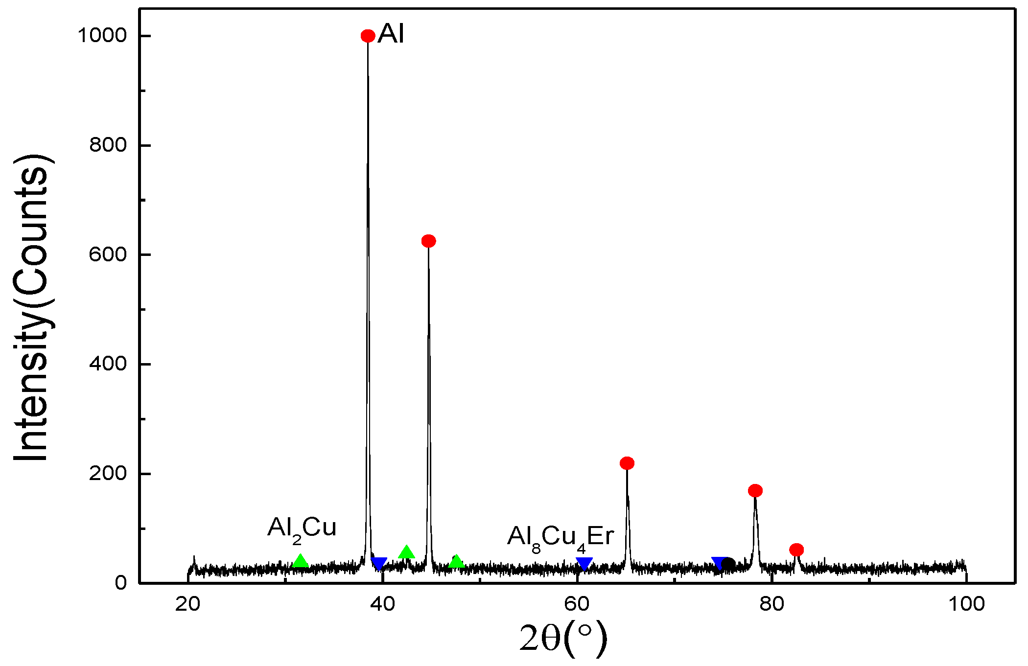 Materials 12 01688 g007