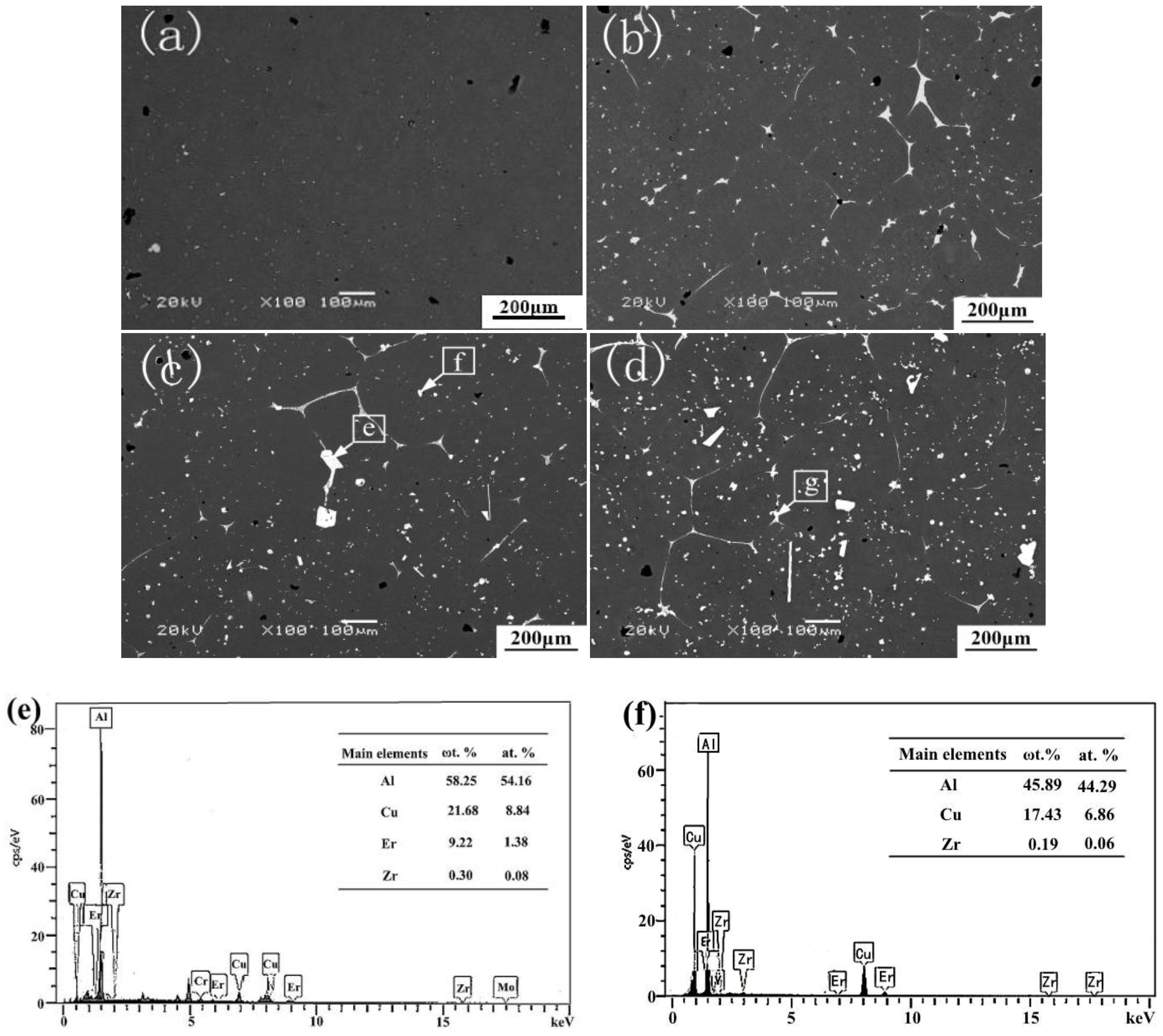 Materials 12 01688 g008a