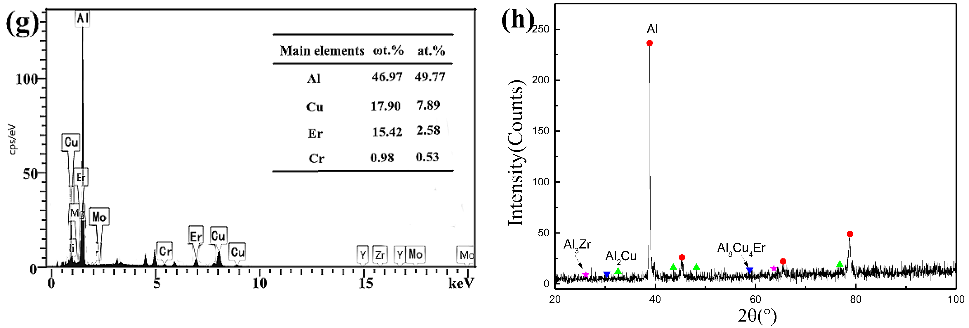 Materials 12 01688 g008b