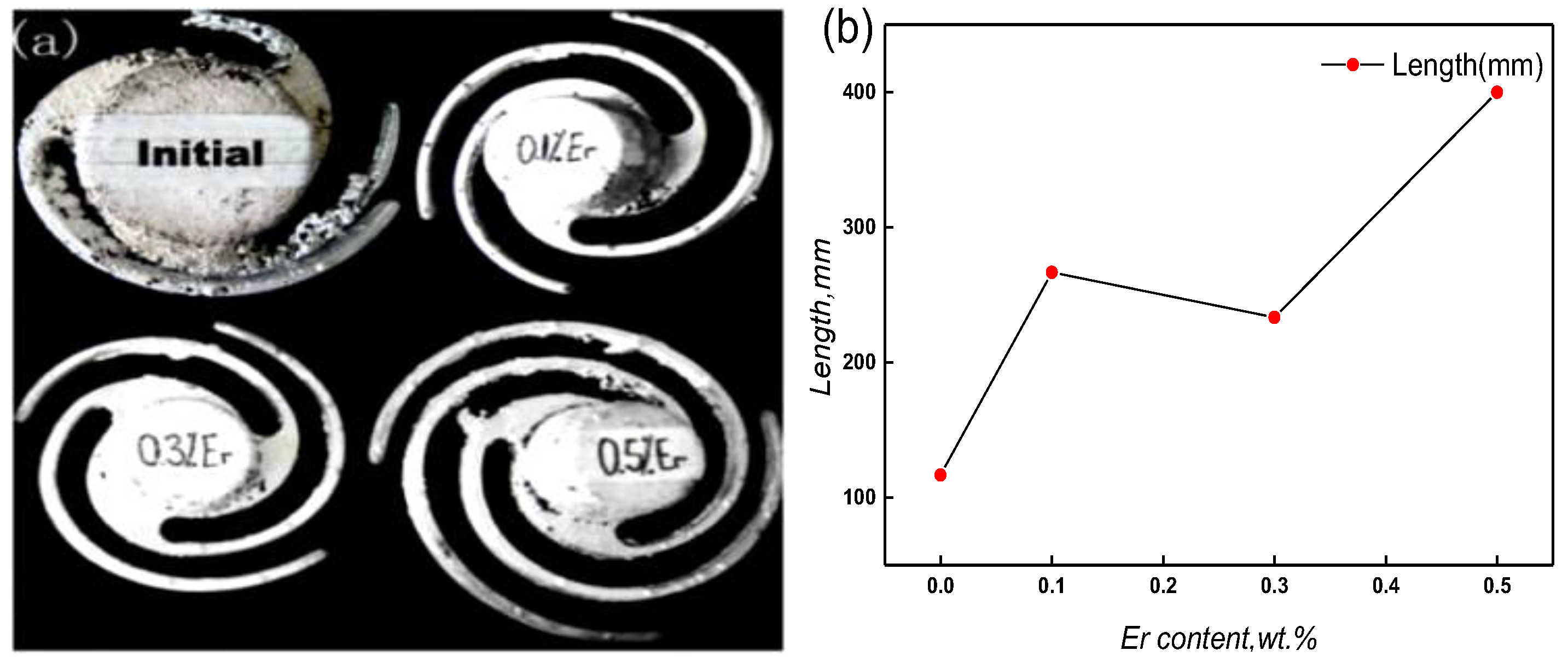 Materials 12 01688 g010
