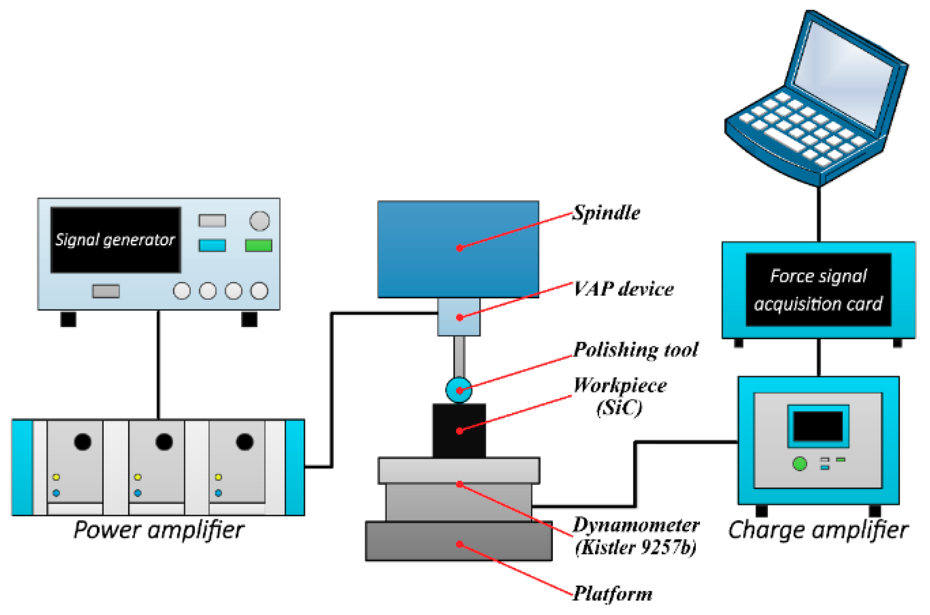 Materials 12 01690 g002 550