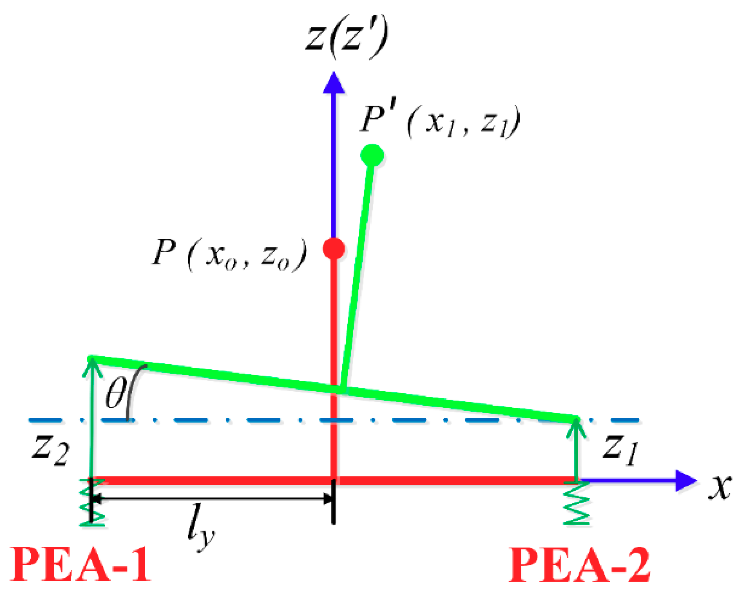 Materials 12 01690 g003 550
