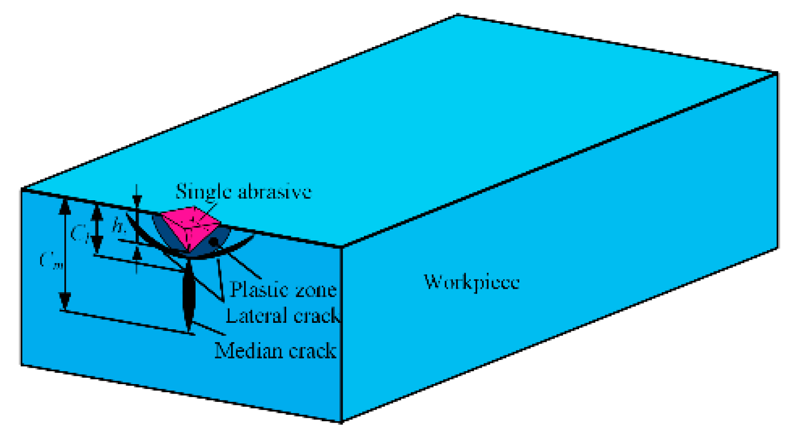 Materials 12 01690 g005 550