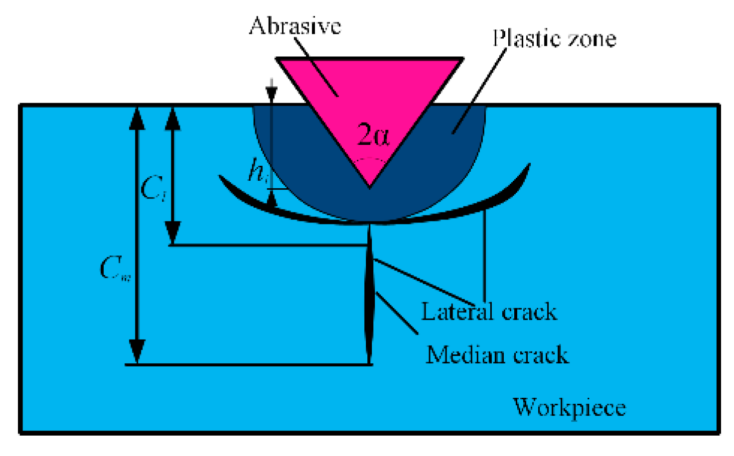 Materials 12 01690 g006 550