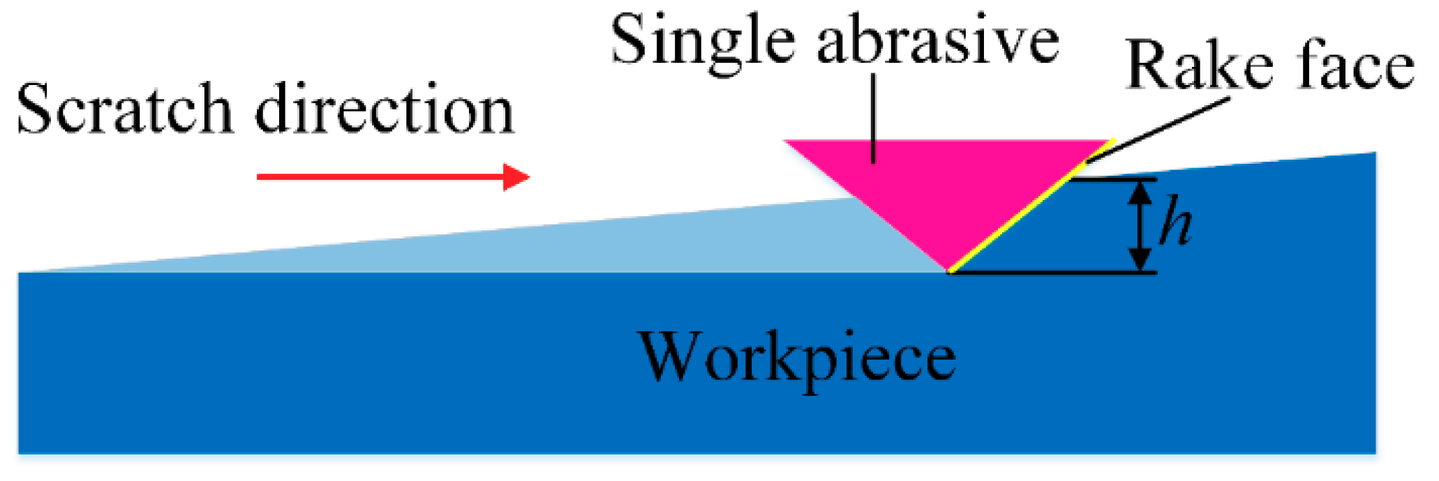 Materials 12 01690 g014 550