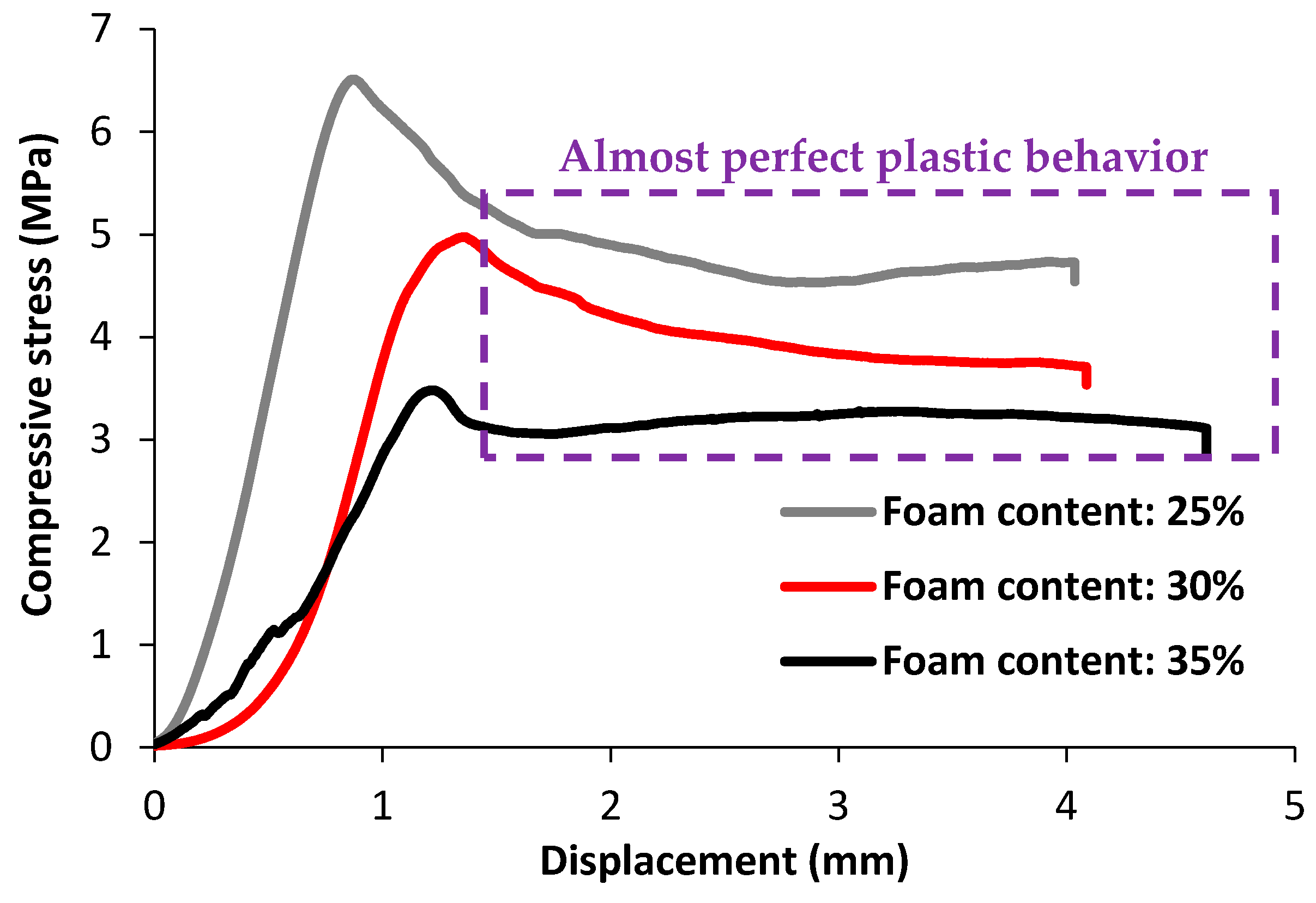 Materials 12 01695 g0a2 Materials 12 01695 g0a2