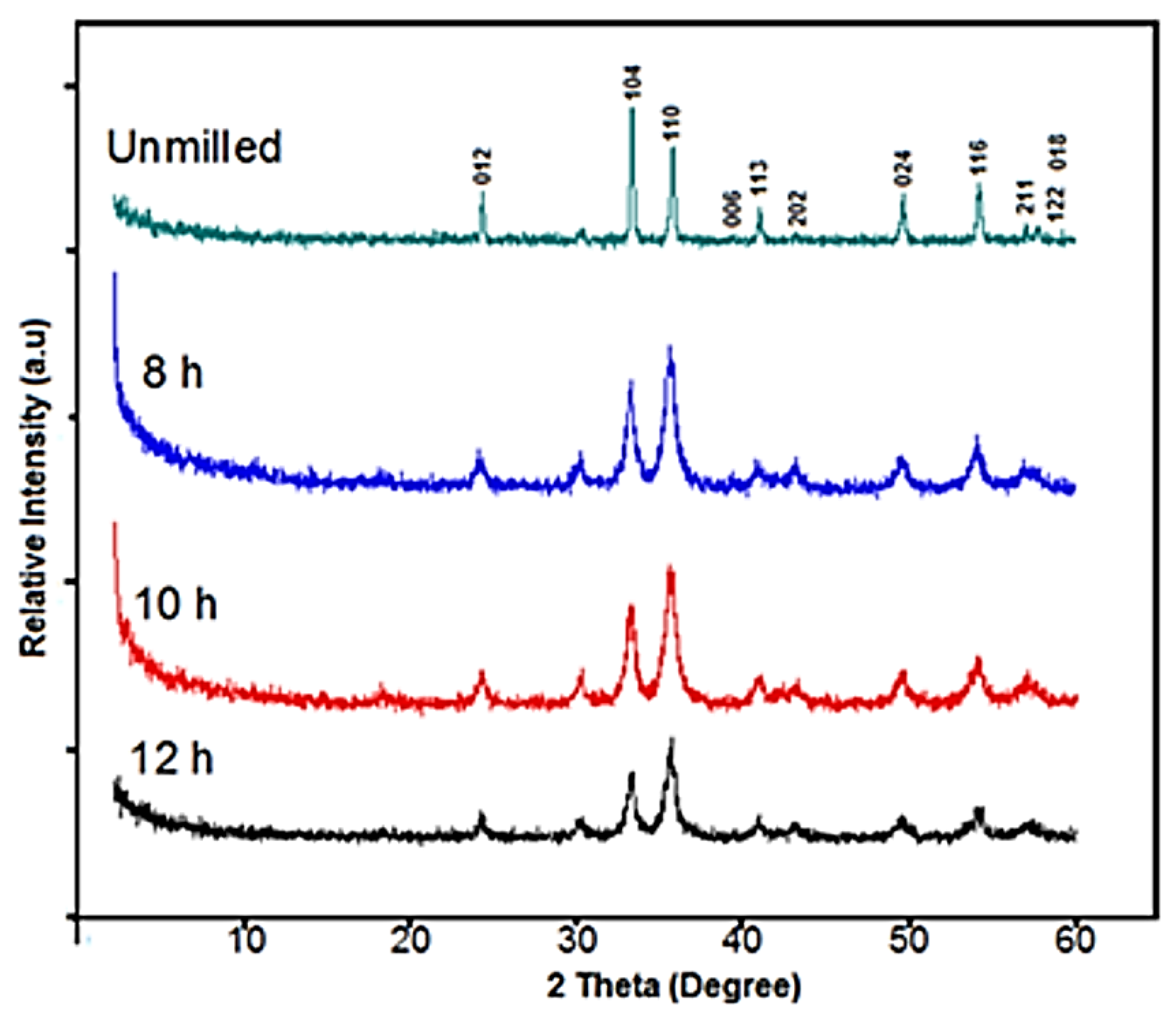 Materials 12 01696 g004 Materials 12 01696 g004