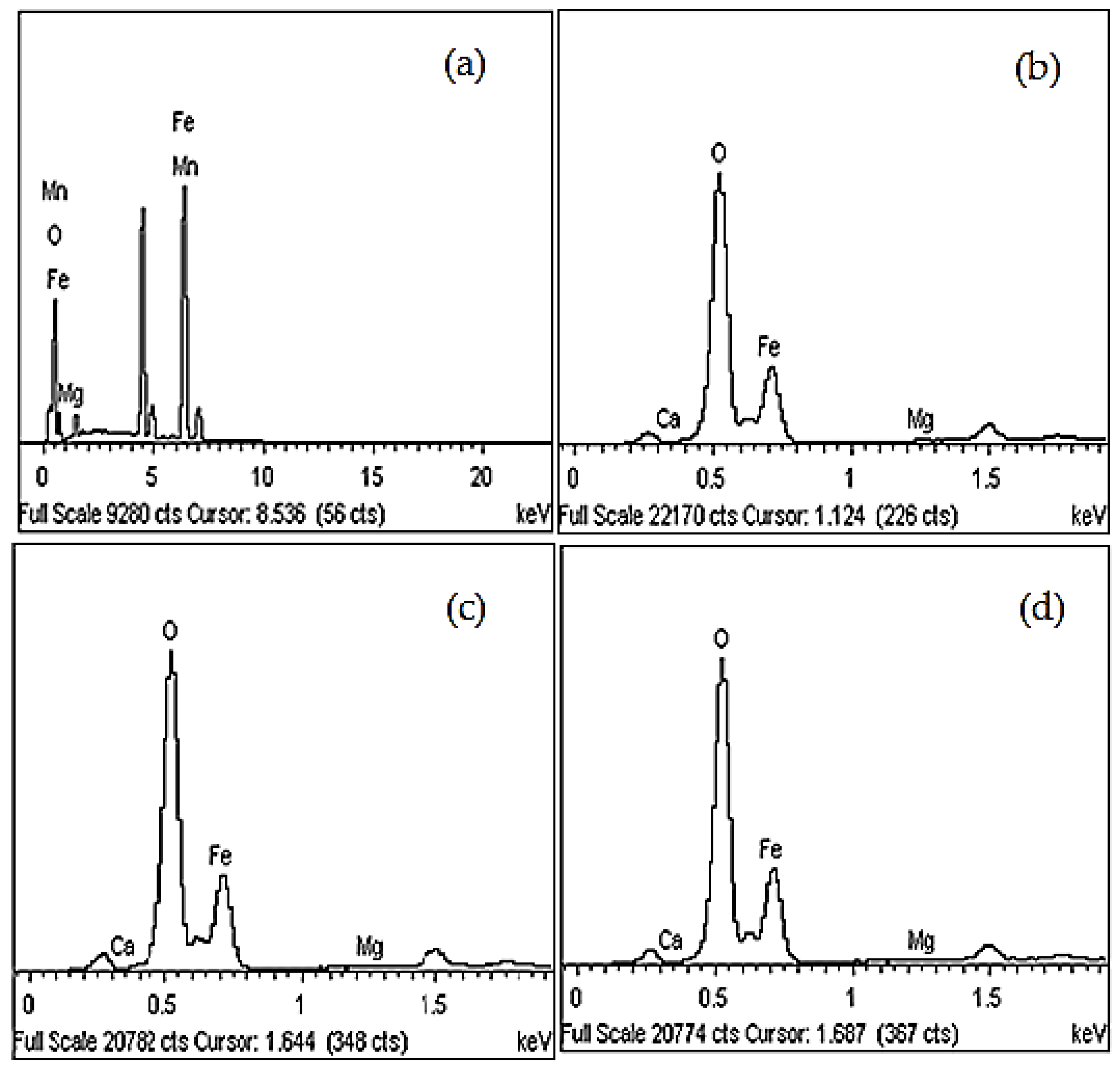 Materials 12 01696 g005 Materials 12 01696 g005
