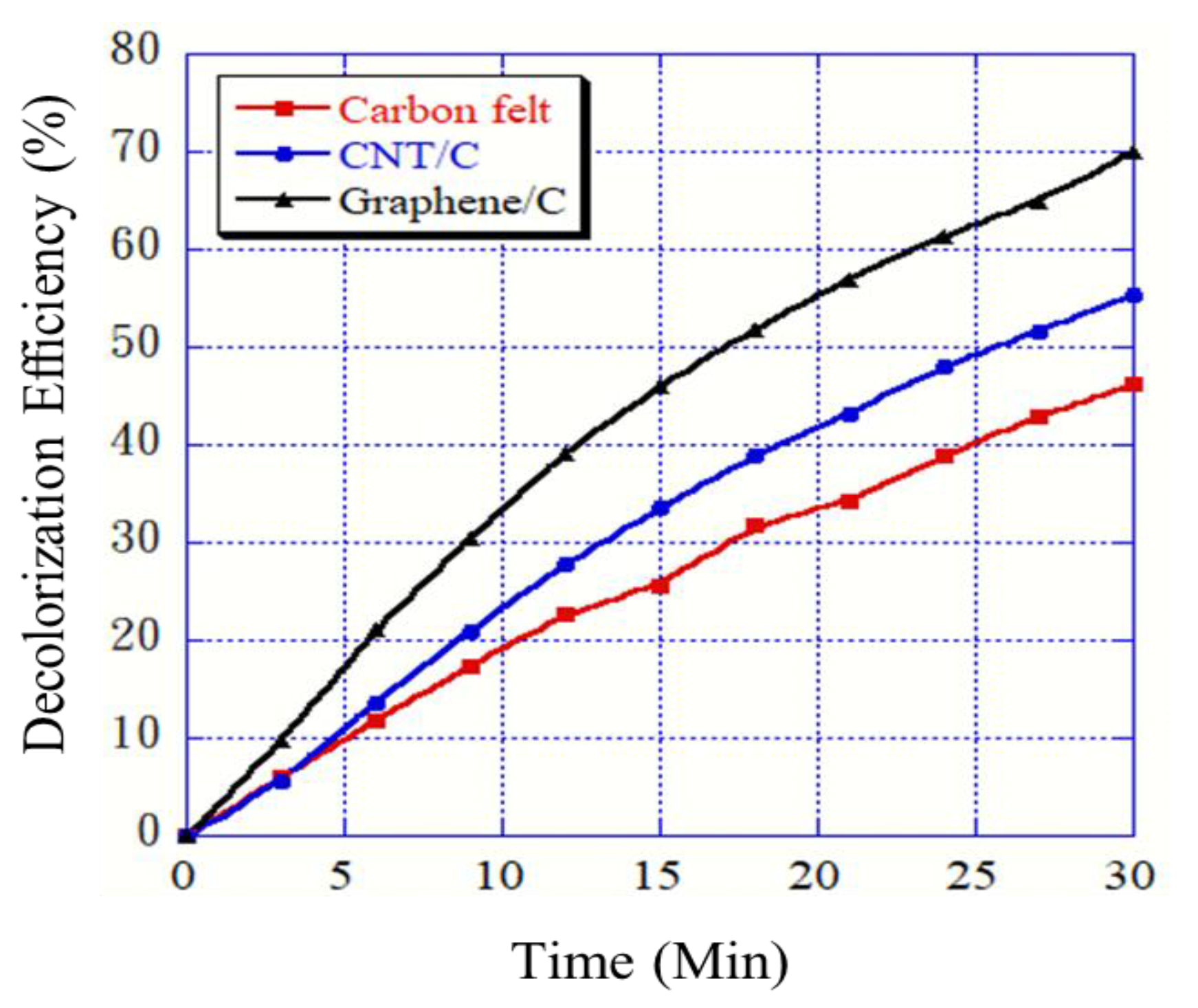 Materials 12 01698 g007