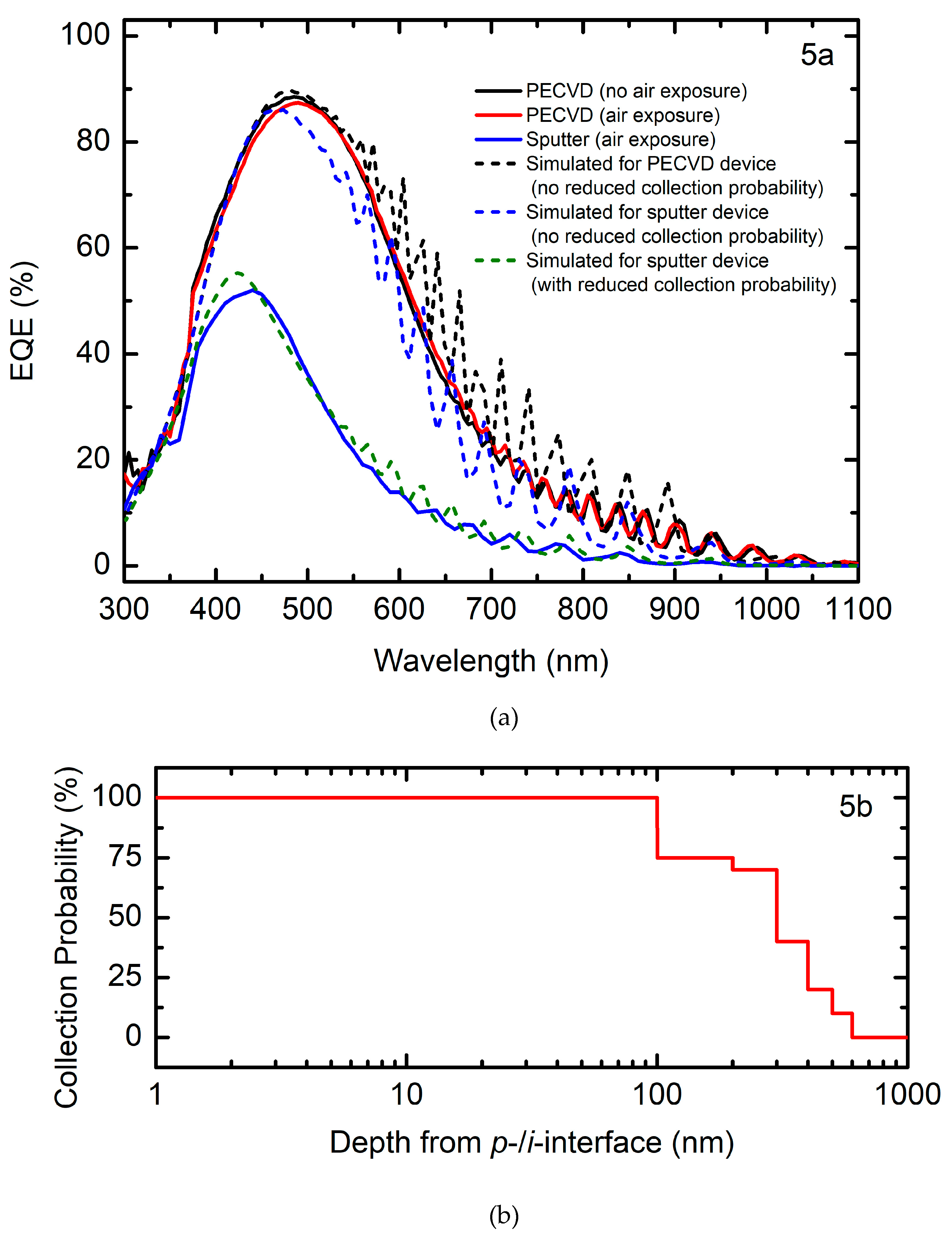 Materials 12 01699 g005