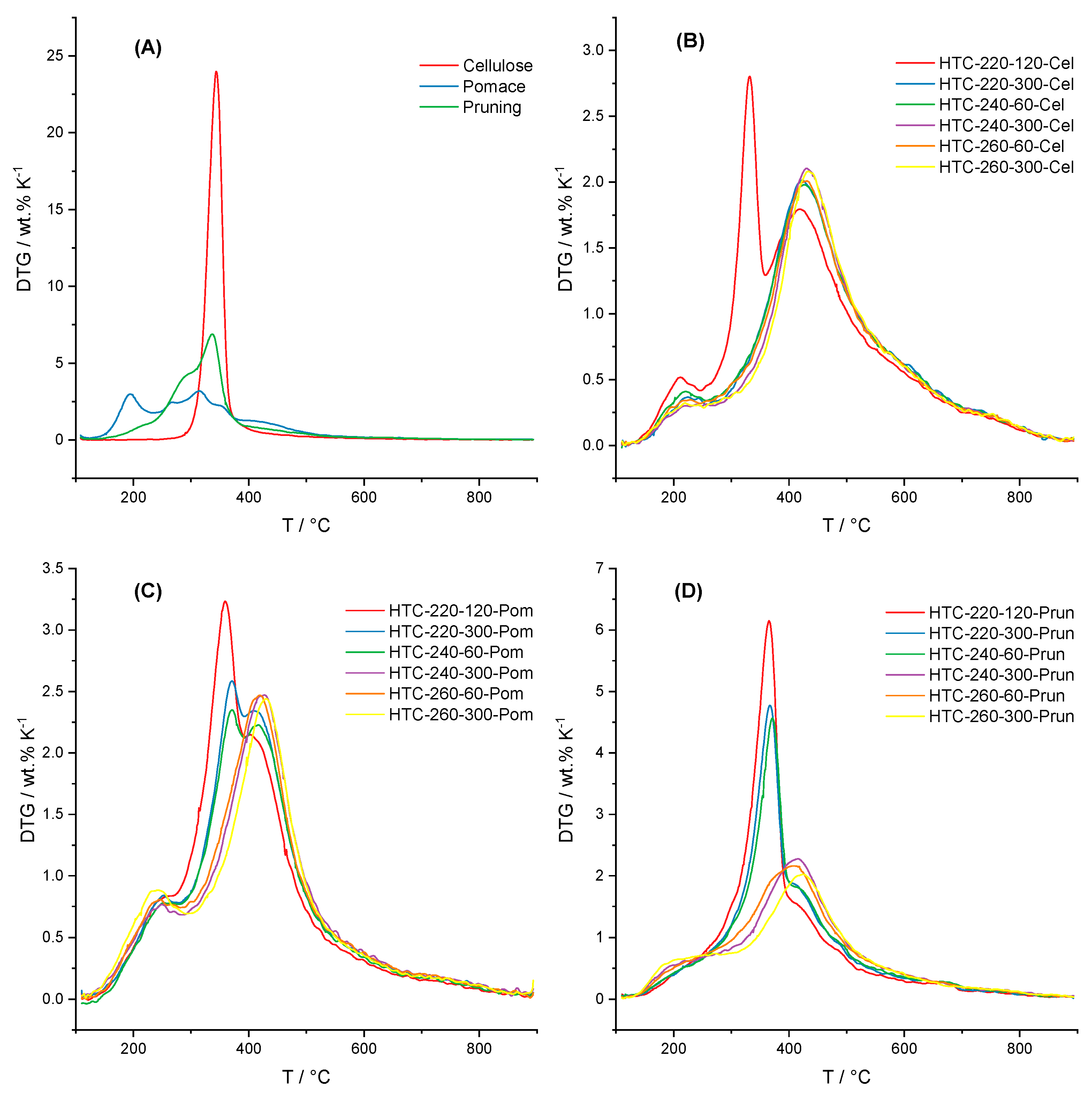 Materials 12 01703 g005 Materials 12 01703 g005
