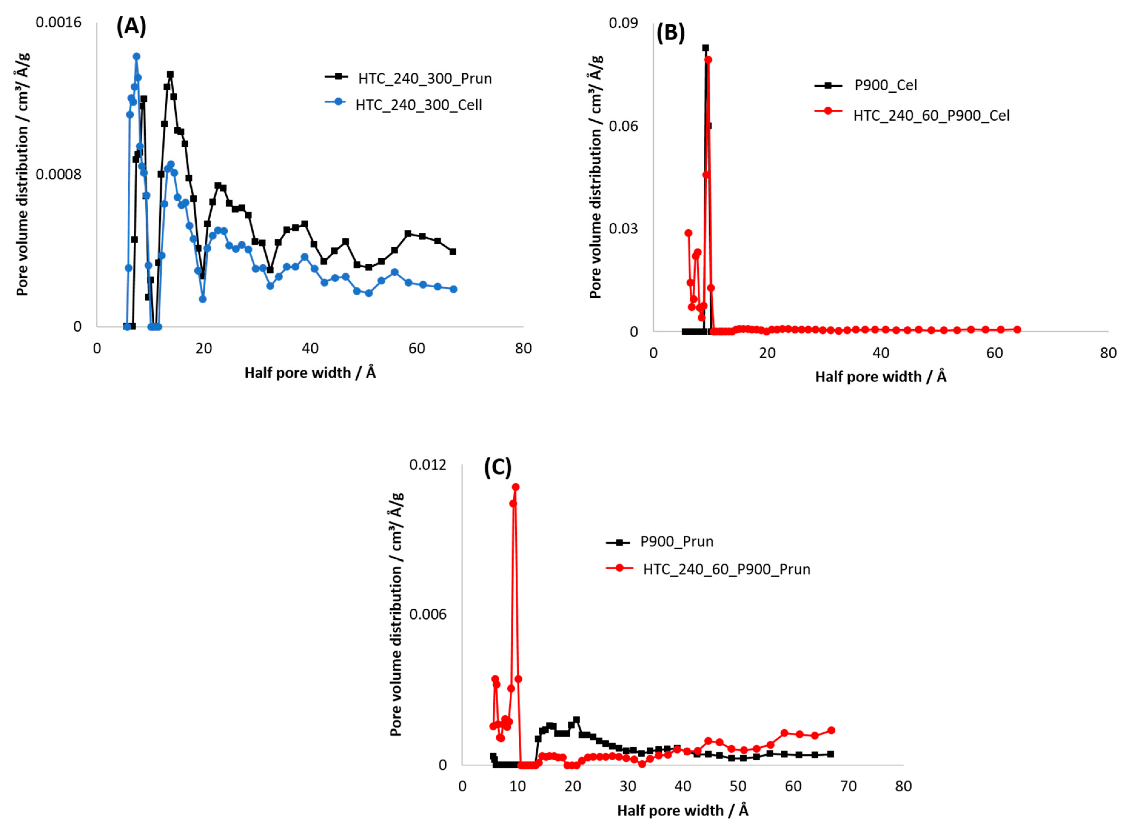 Materials 12 01703 g010 Materials 12 01703 g010