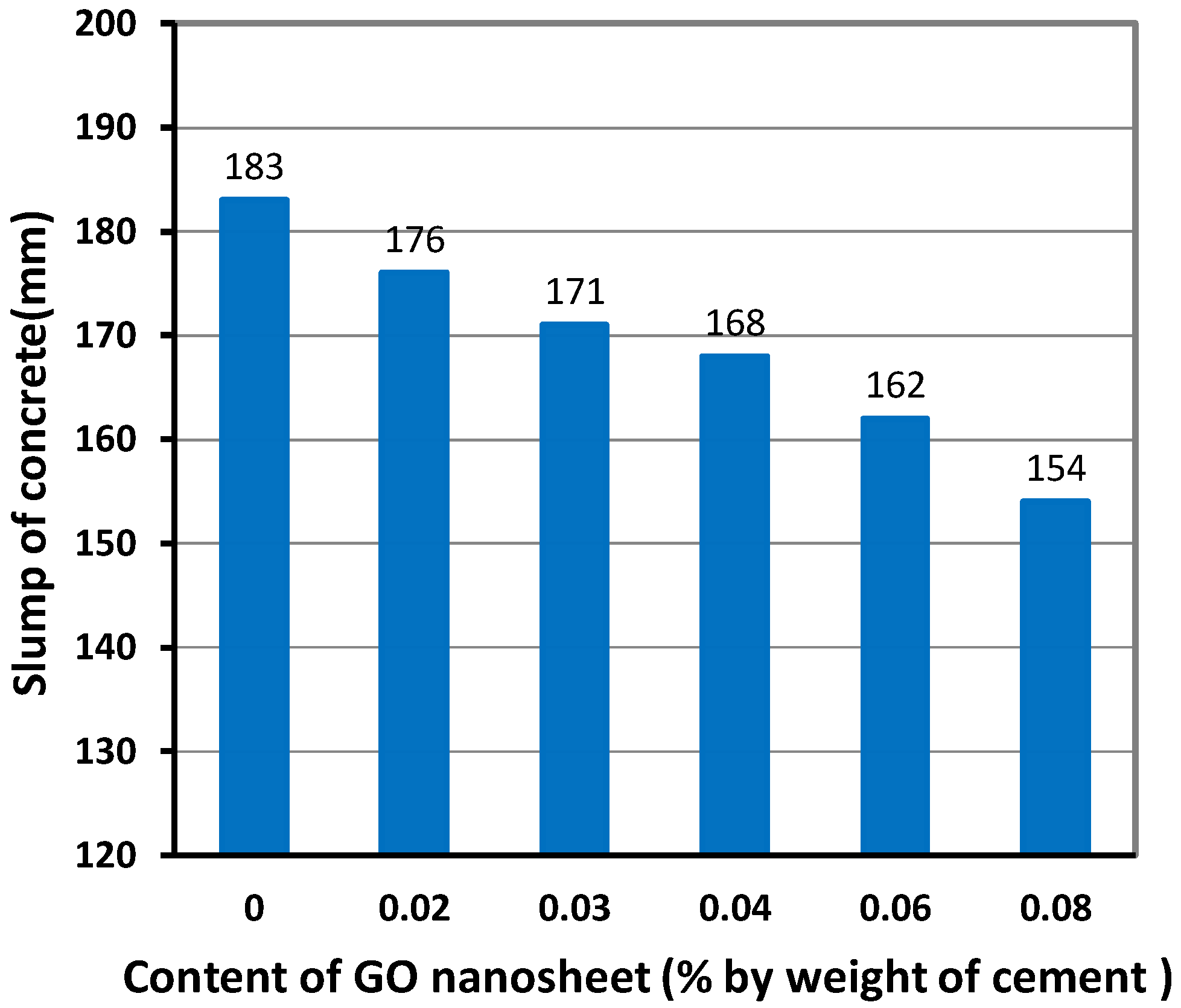 Materials 12 01707 g003