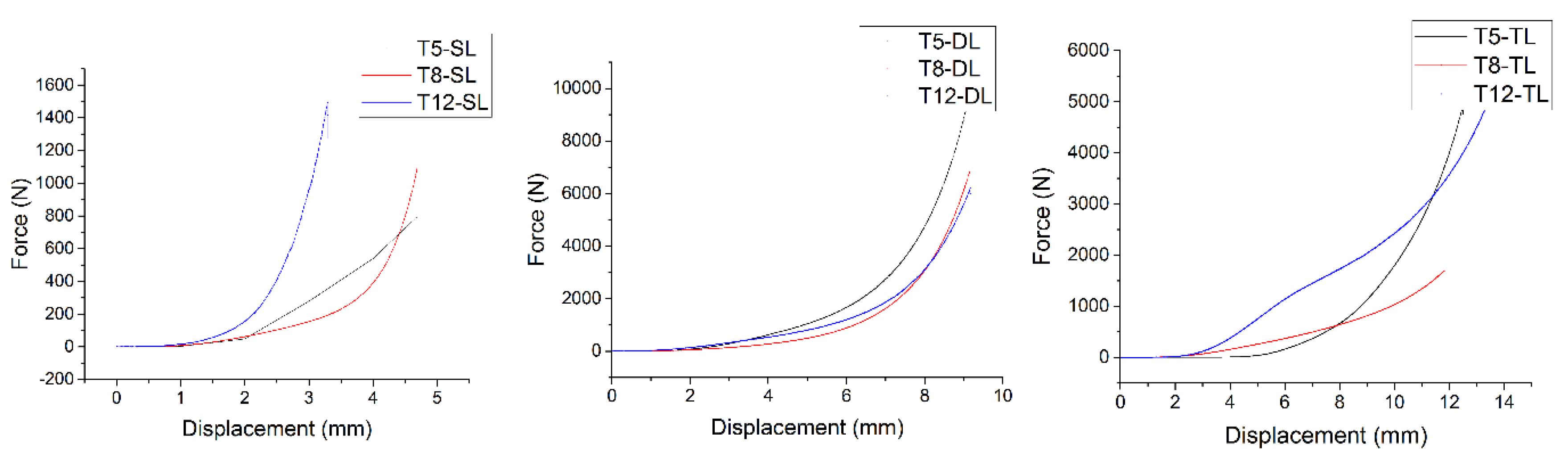 Materials 12 01708 g016