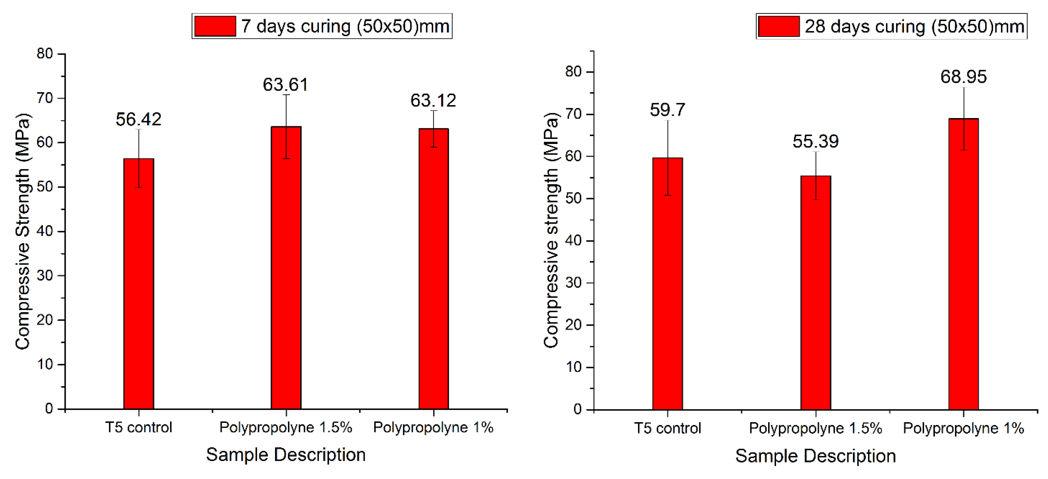 Materials 12 01708 g017