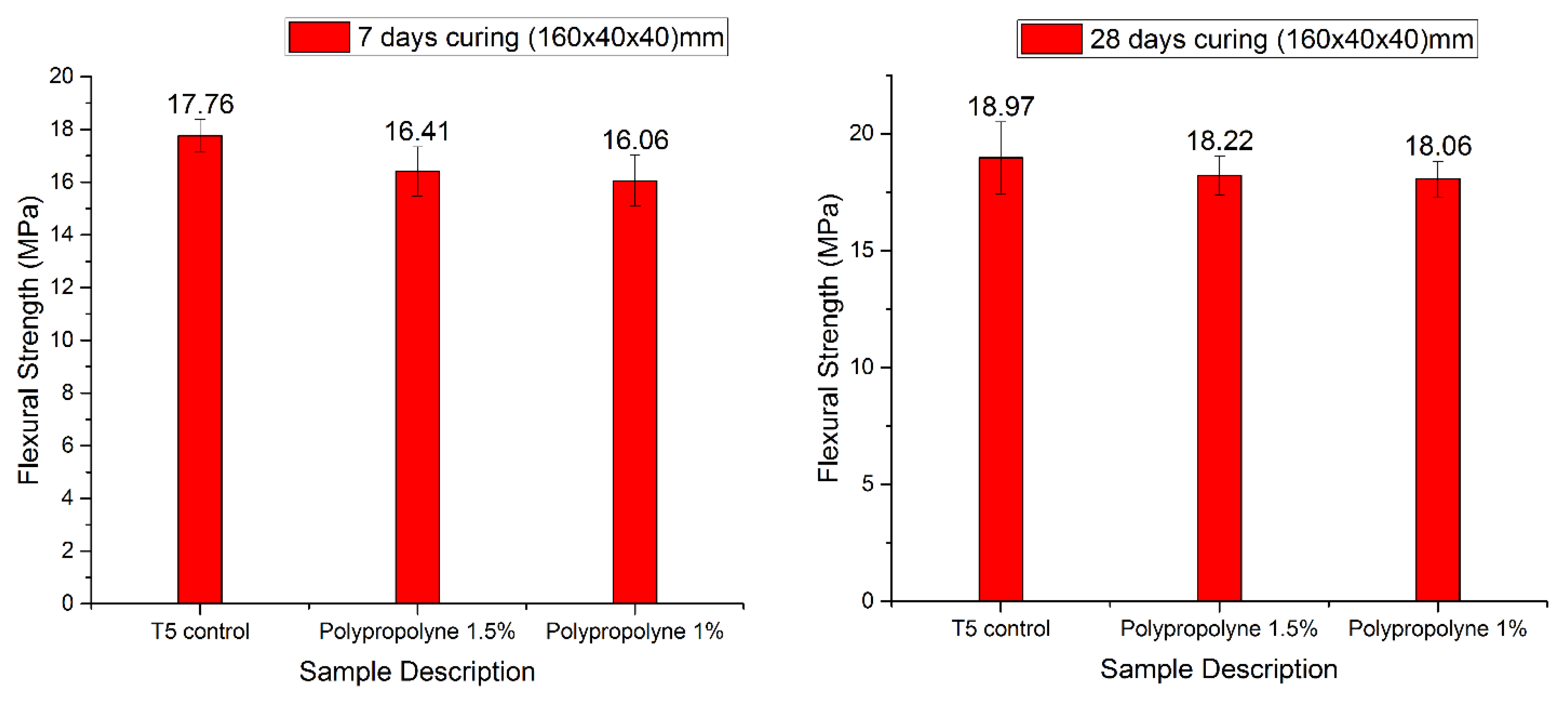 Materials 12 01708 g020