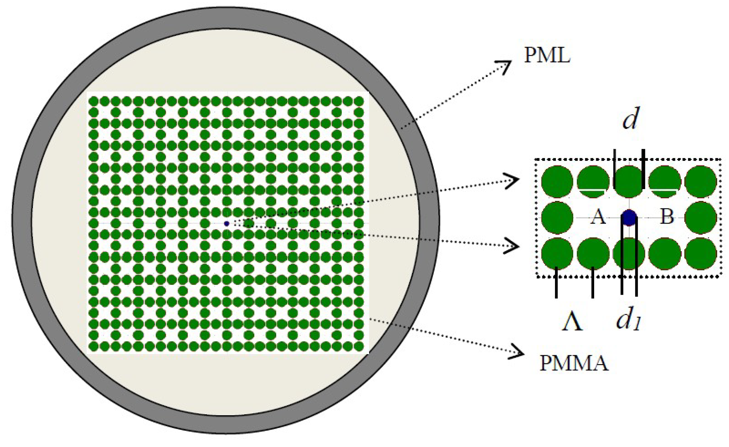 Materials 12 01709 g001