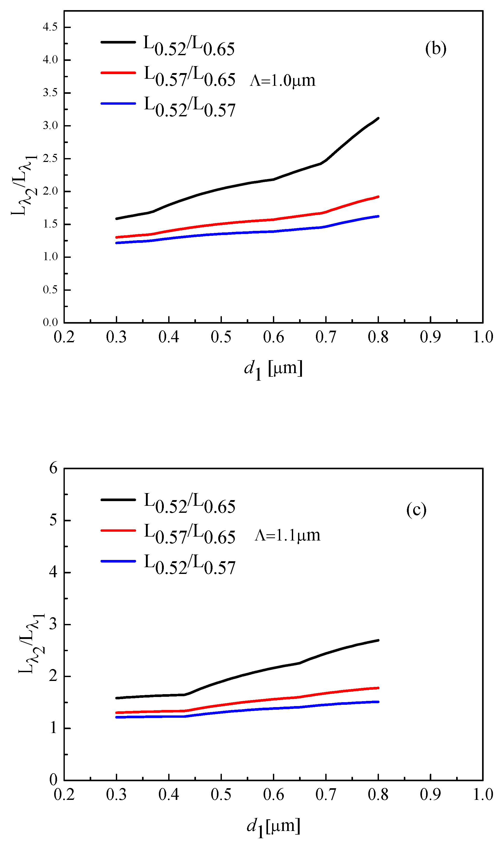 Materials 12 01709 g005b