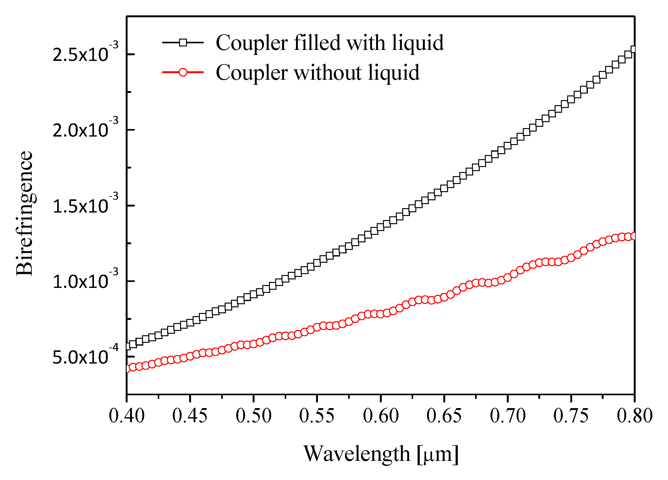 Materials 12 01709 g006