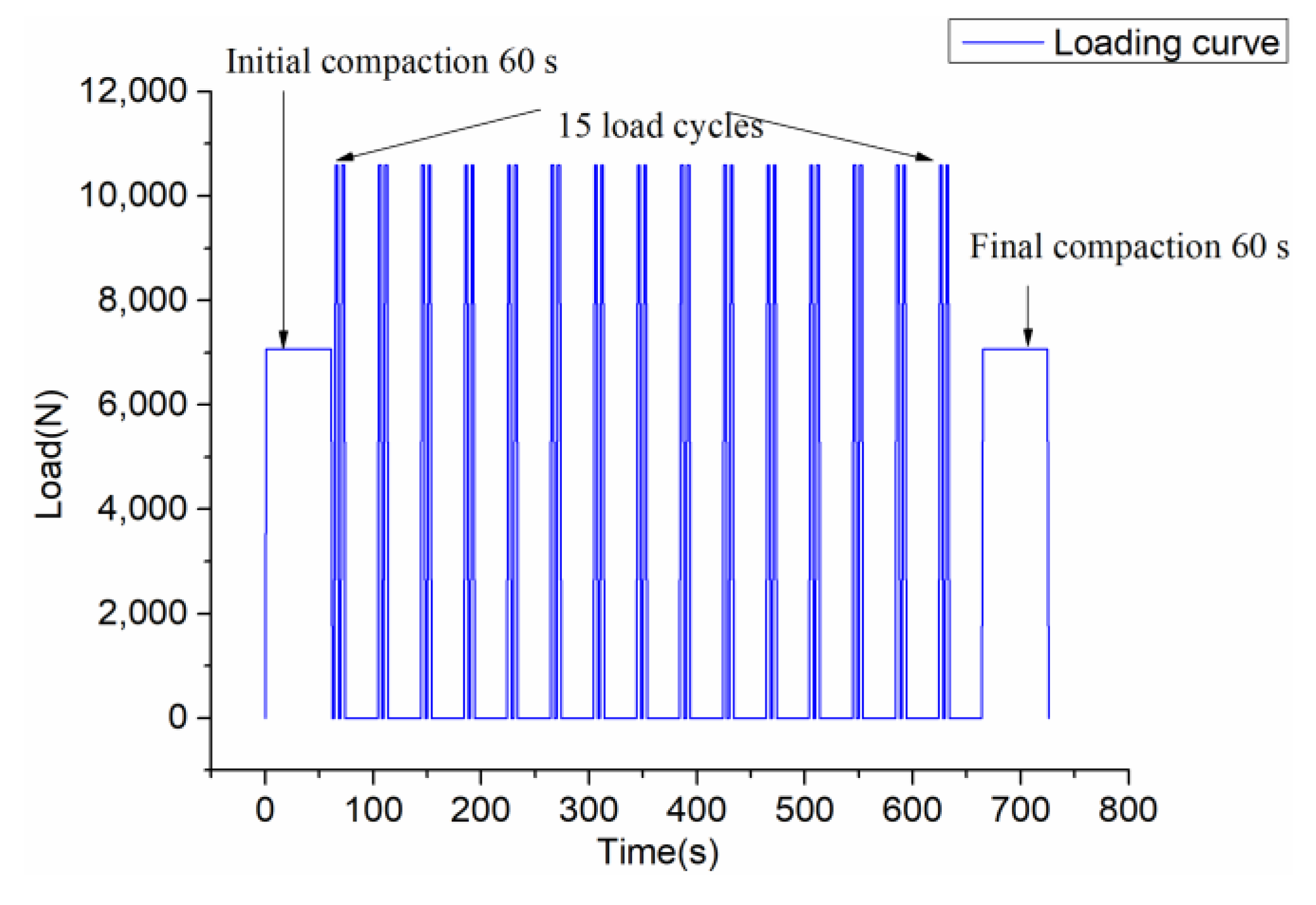 Materials 12 01711 g003 550