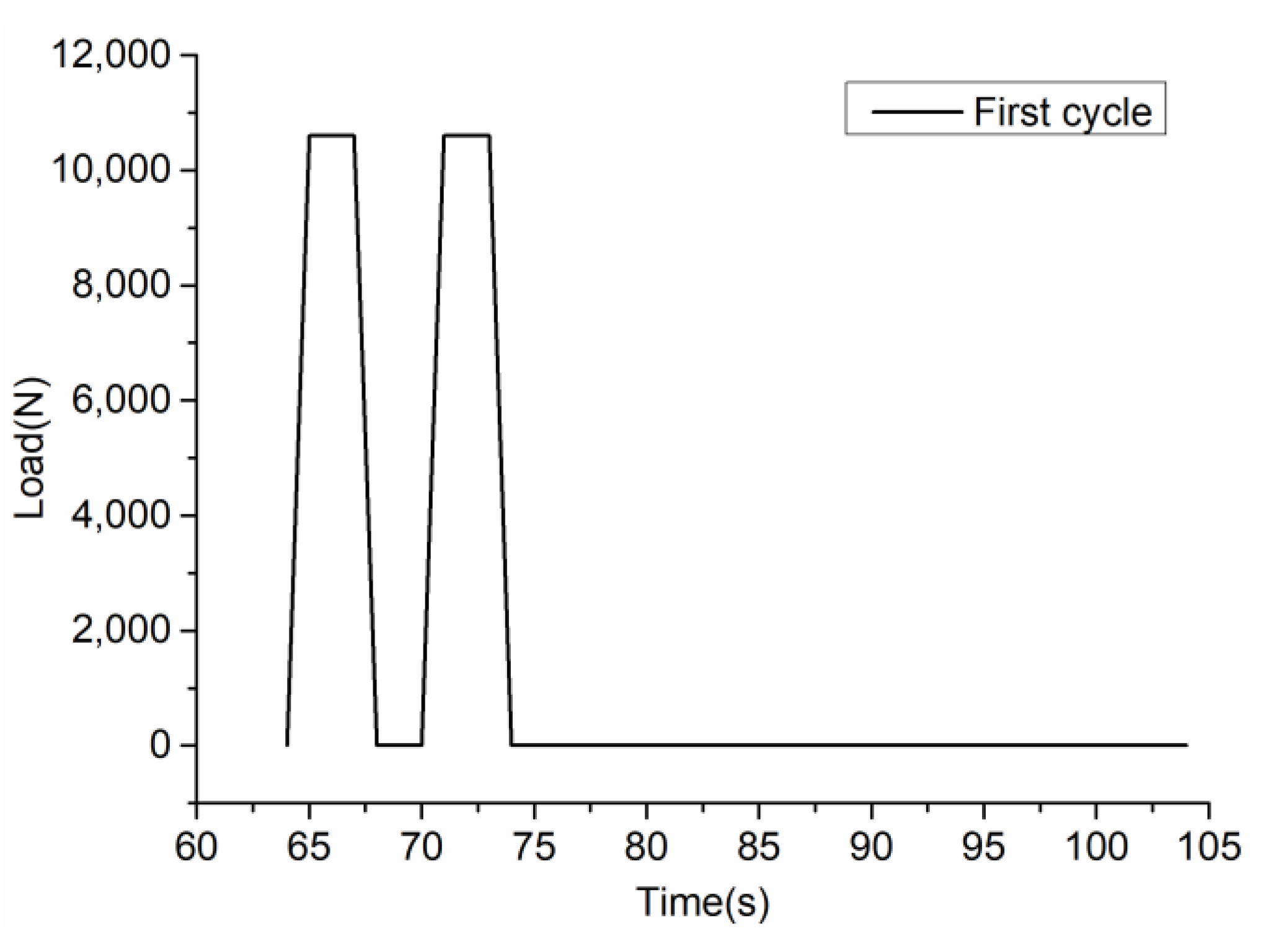 Materials 12 01711 g004 550
