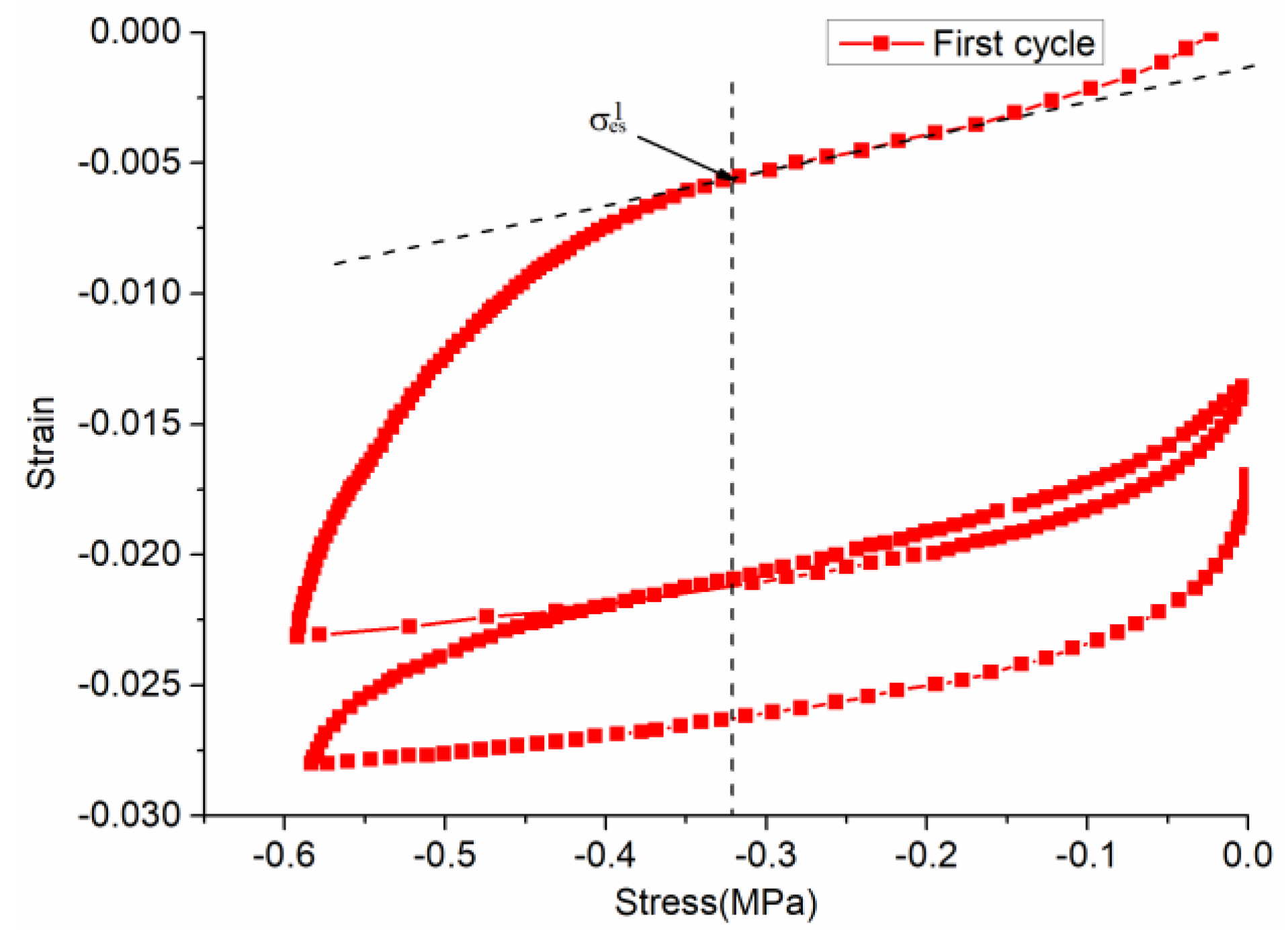 Materials 12 01711 g006 550