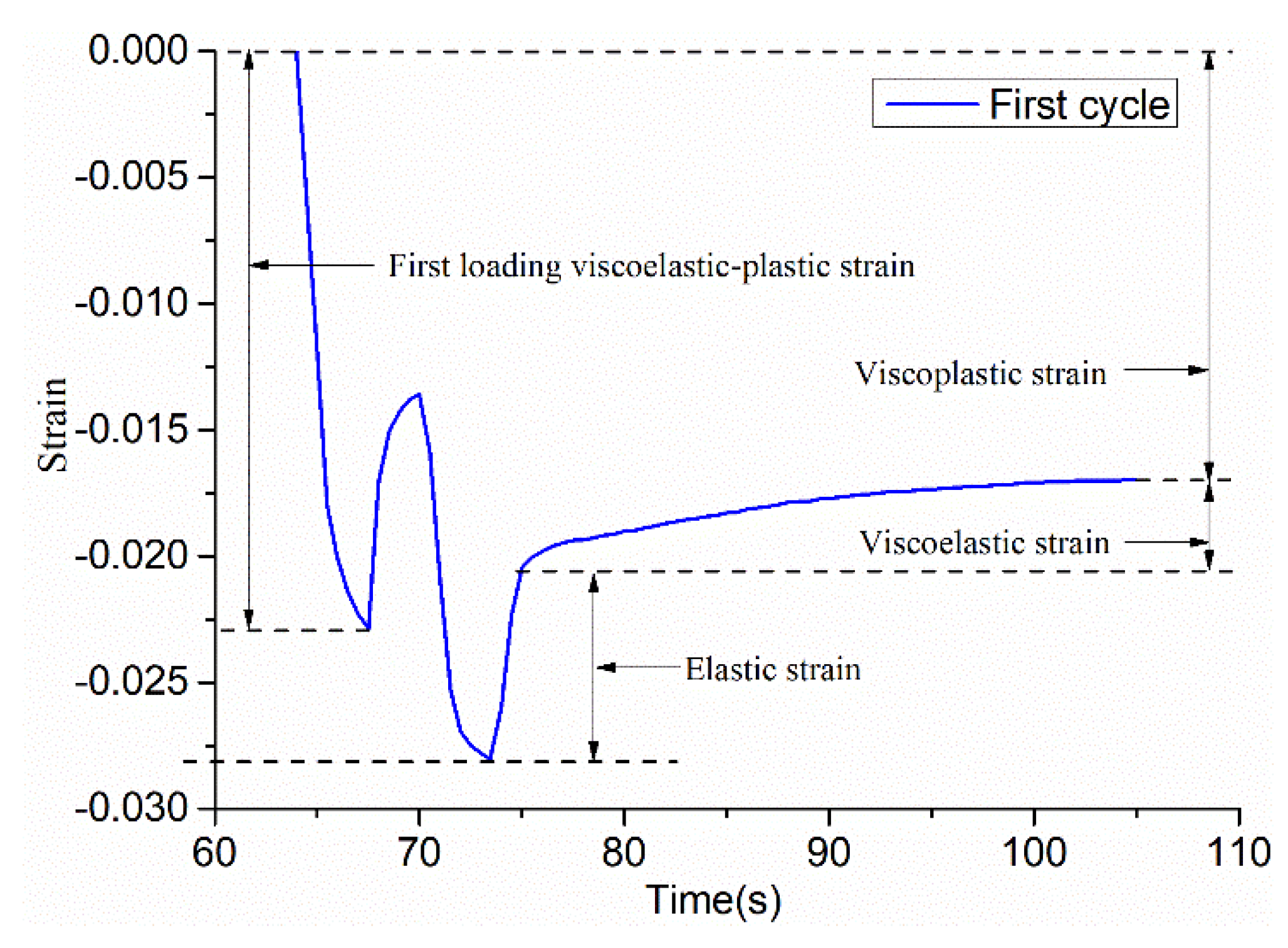 Materials 12 01711 g007 550