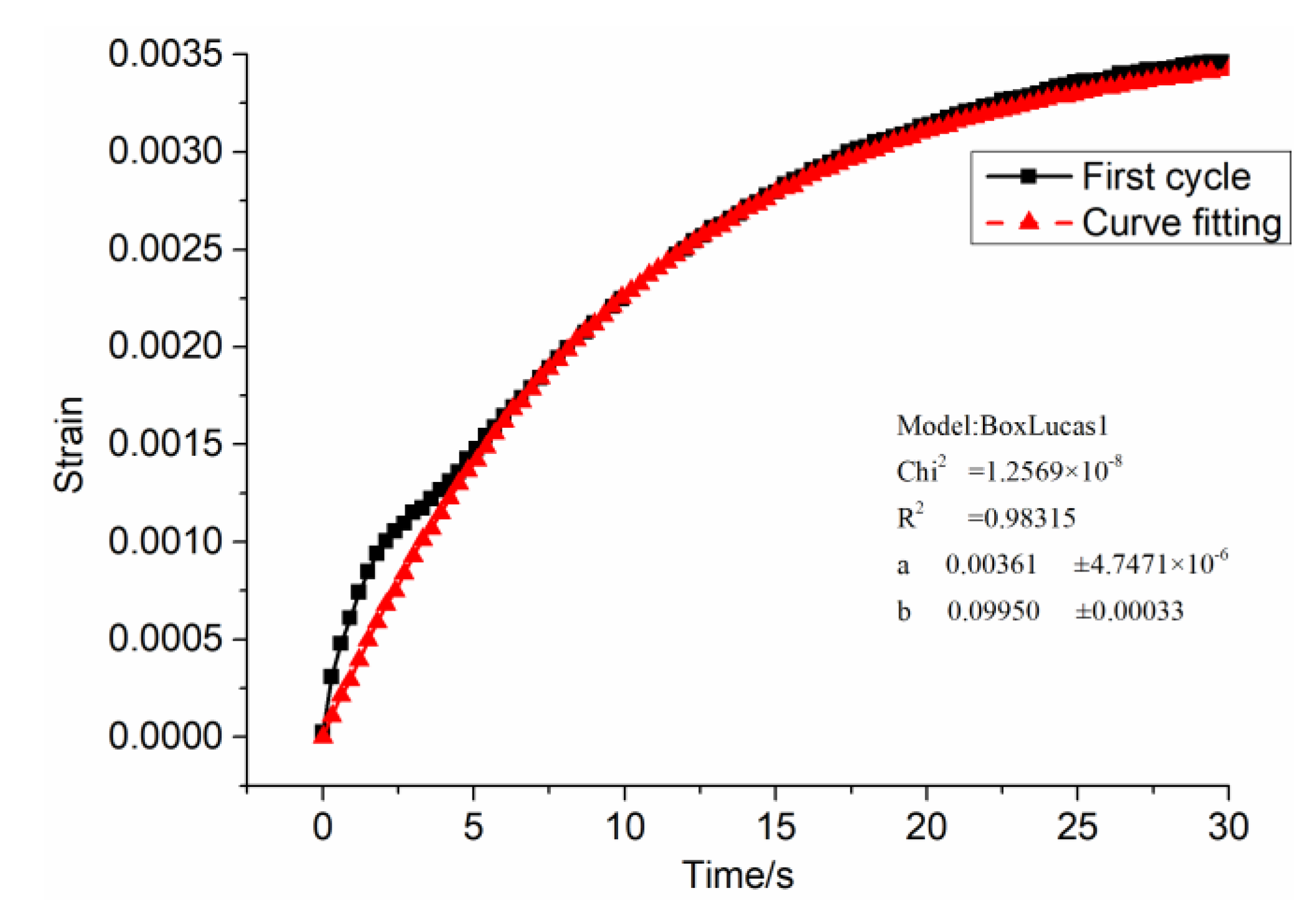 Materials 12 01711 g008 550