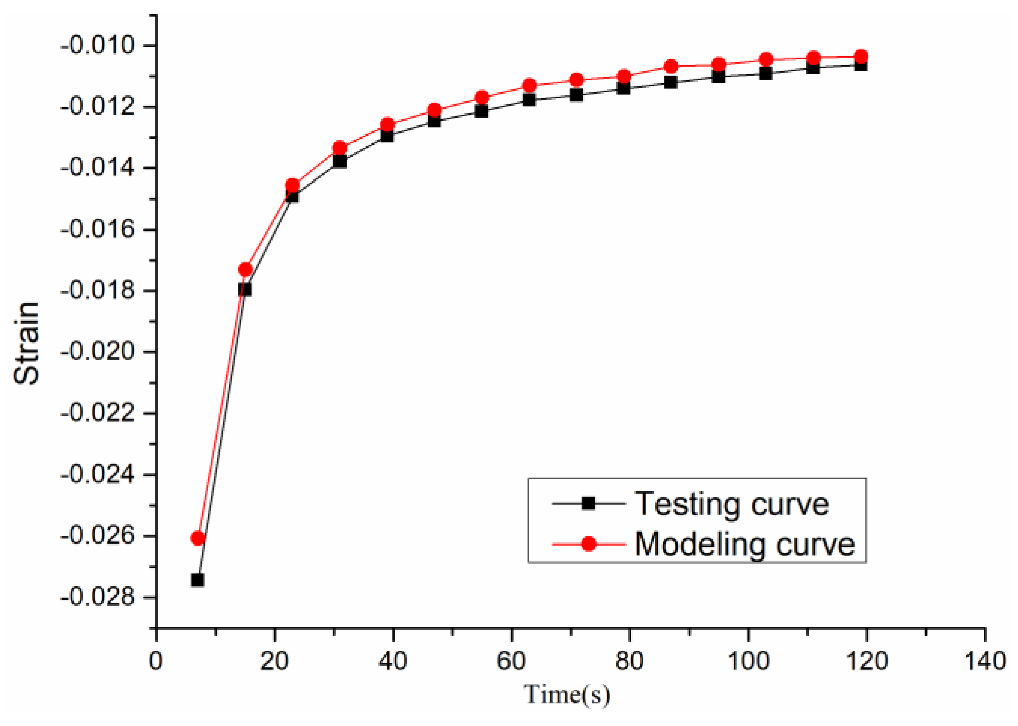 Materials 12 01711 g009 550