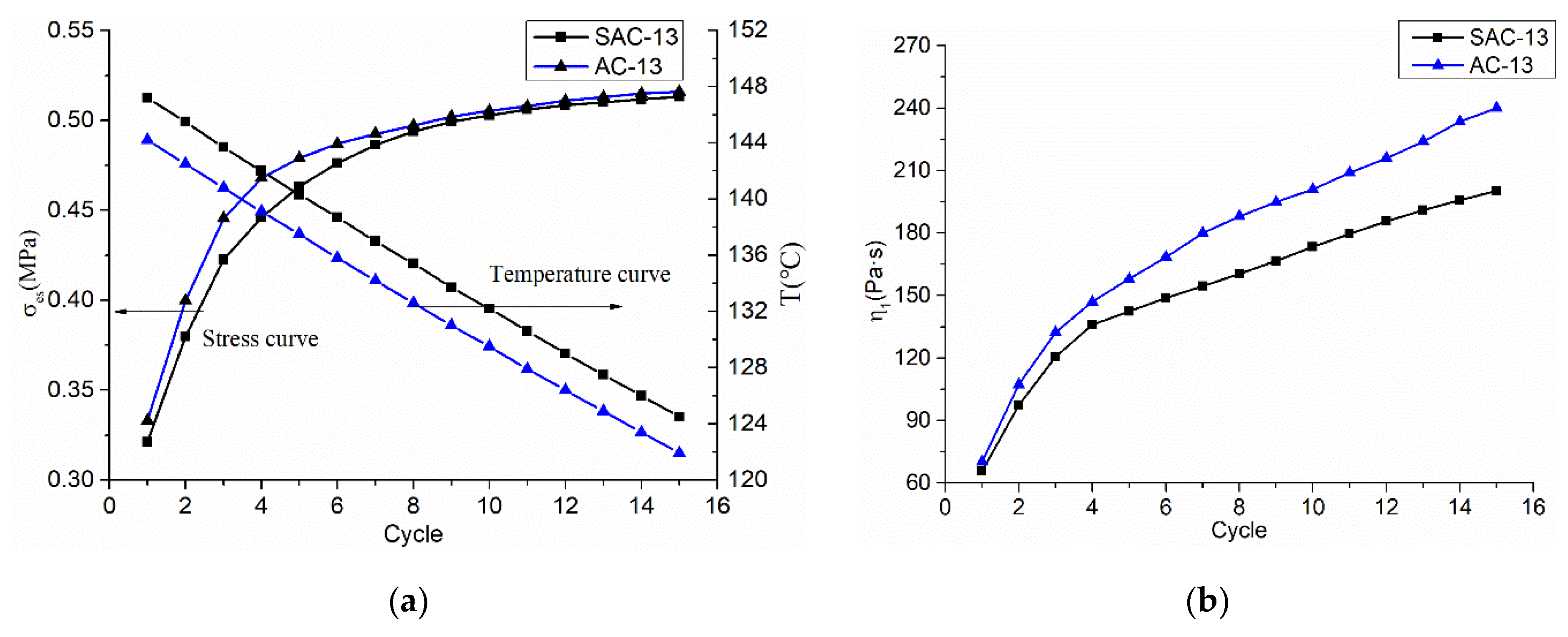 Materials 12 01711 g010 550