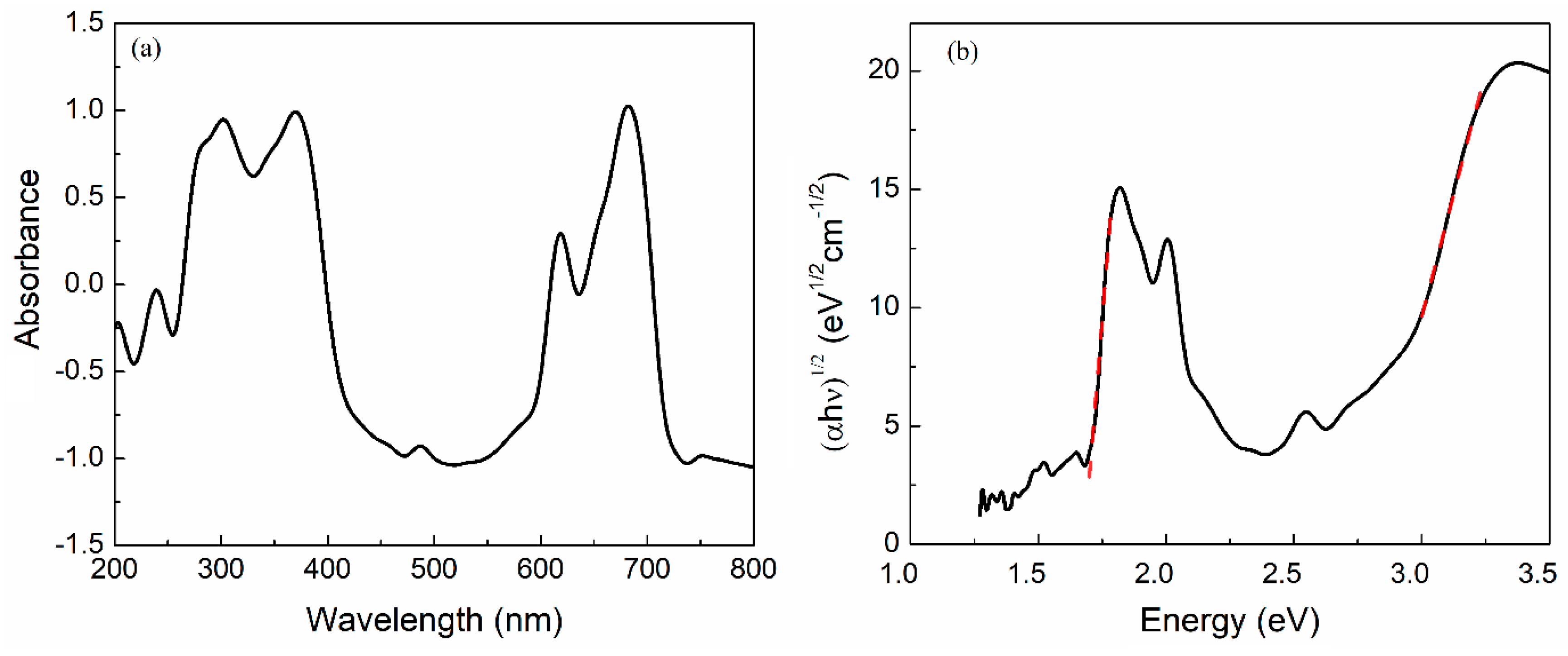 Materials 12 01712 g007