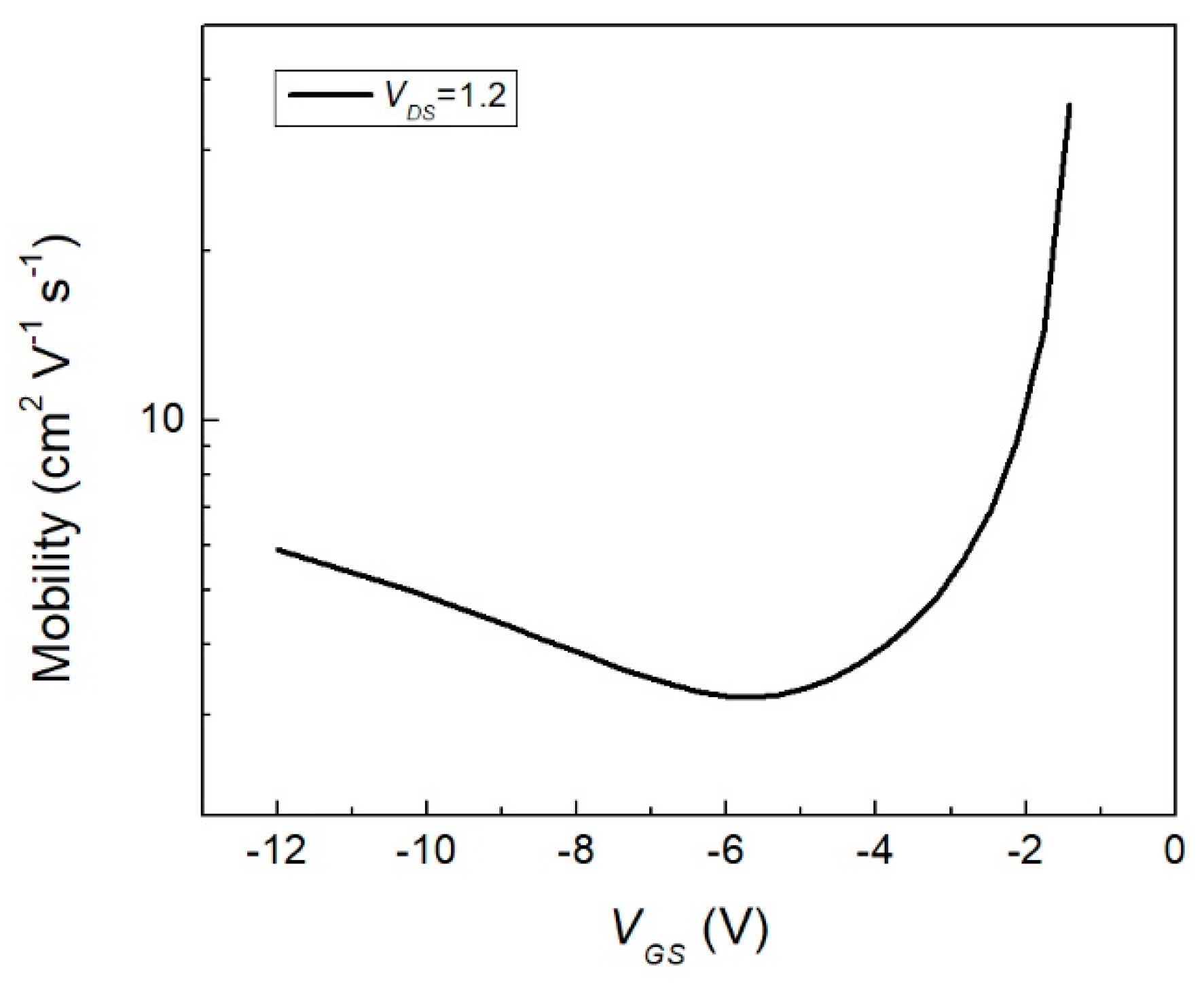 Materials 12 01712 g012