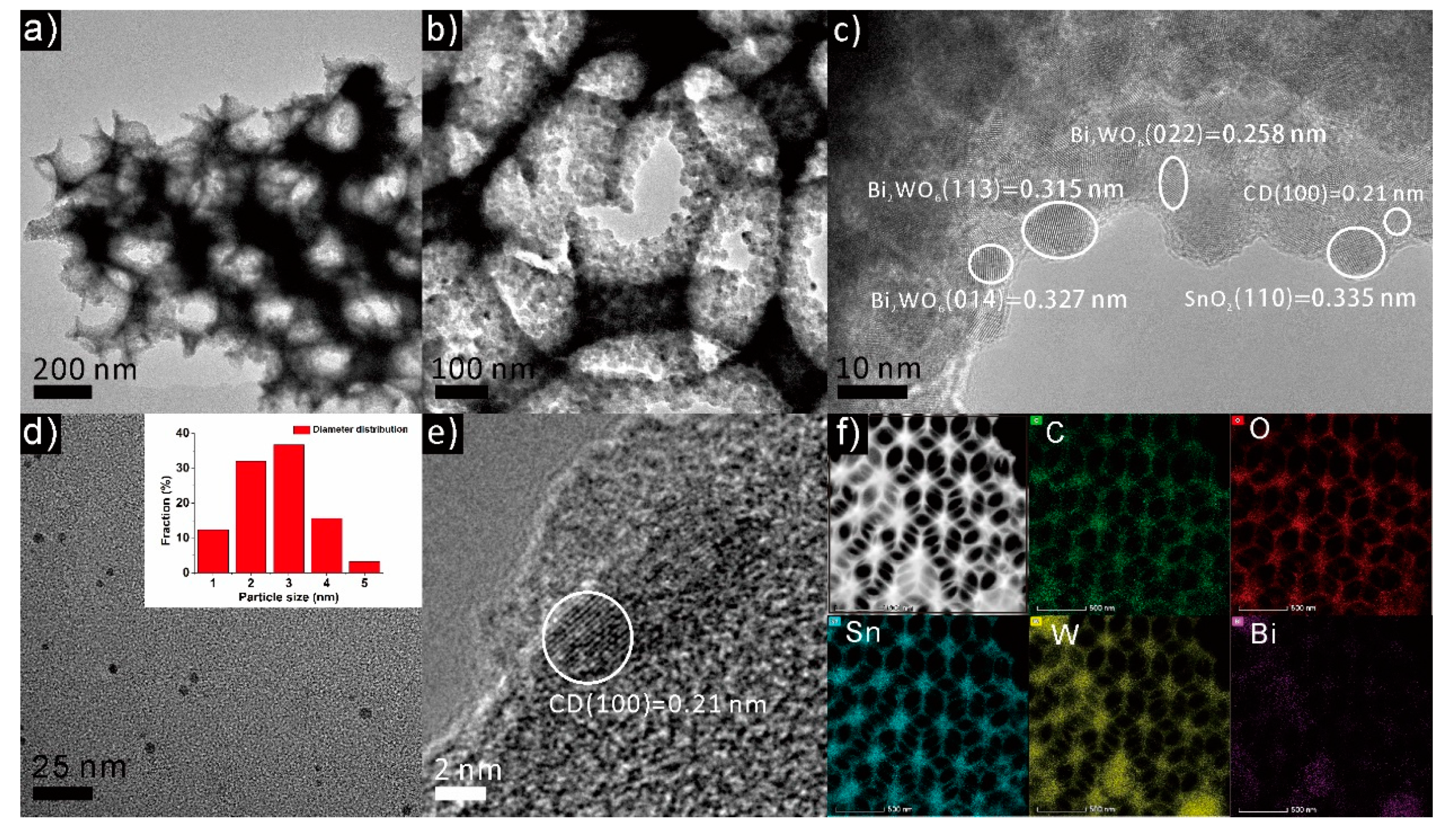 Materials 12 01713 g002 Materials 12 01713 g002