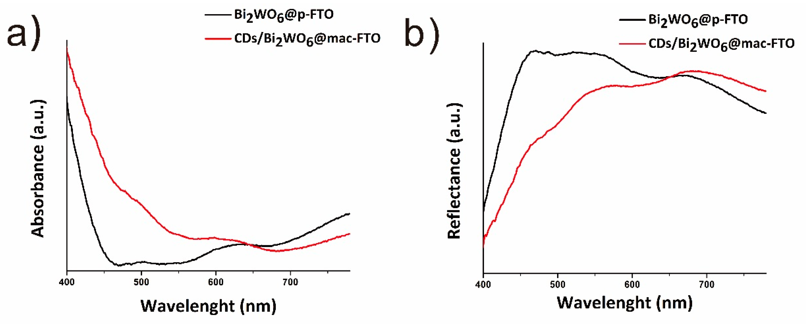 Materials 12 01713 g004 Materials 12 01713 g004