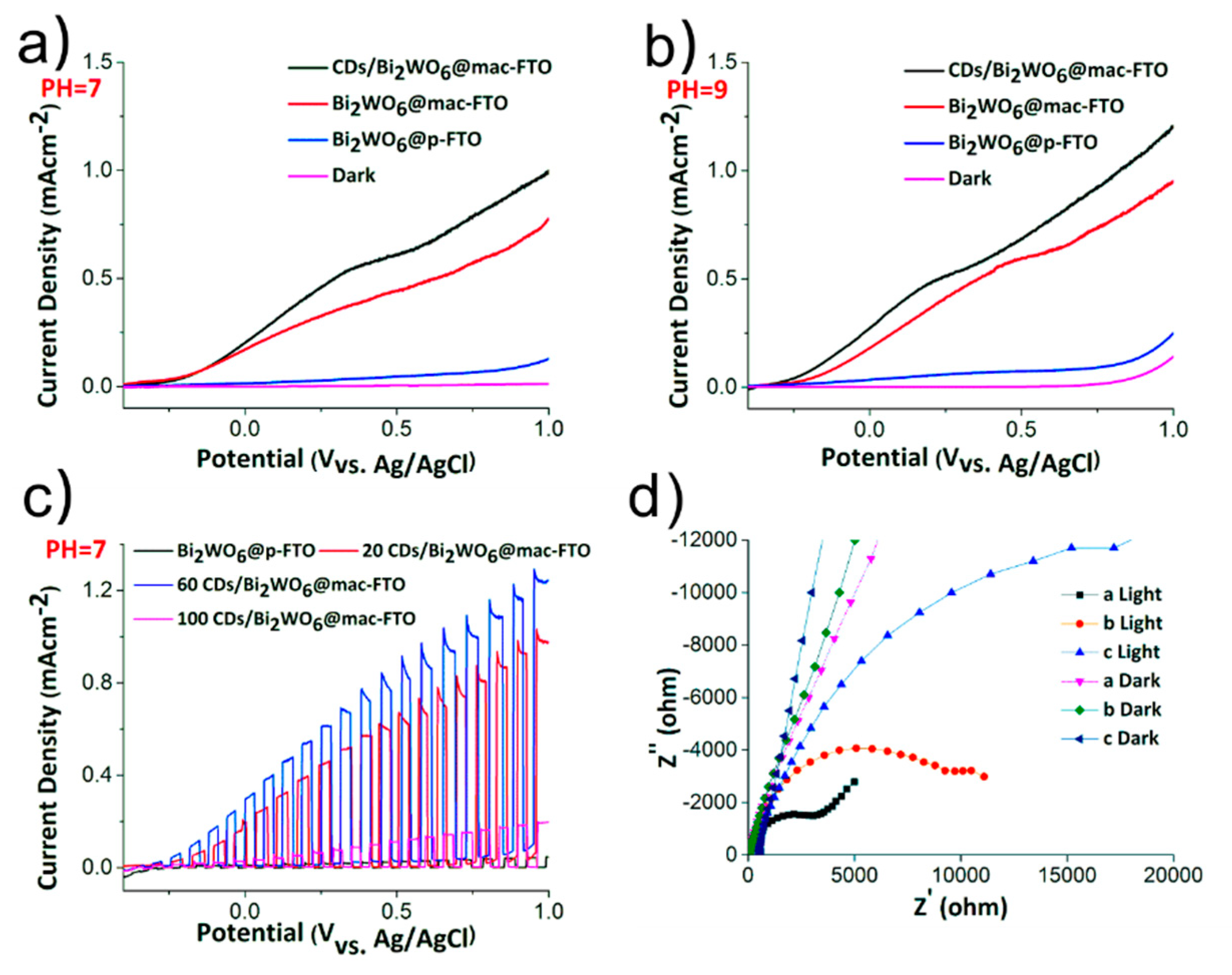 Materials 12 01713 g005 Materials 12 01713 g005