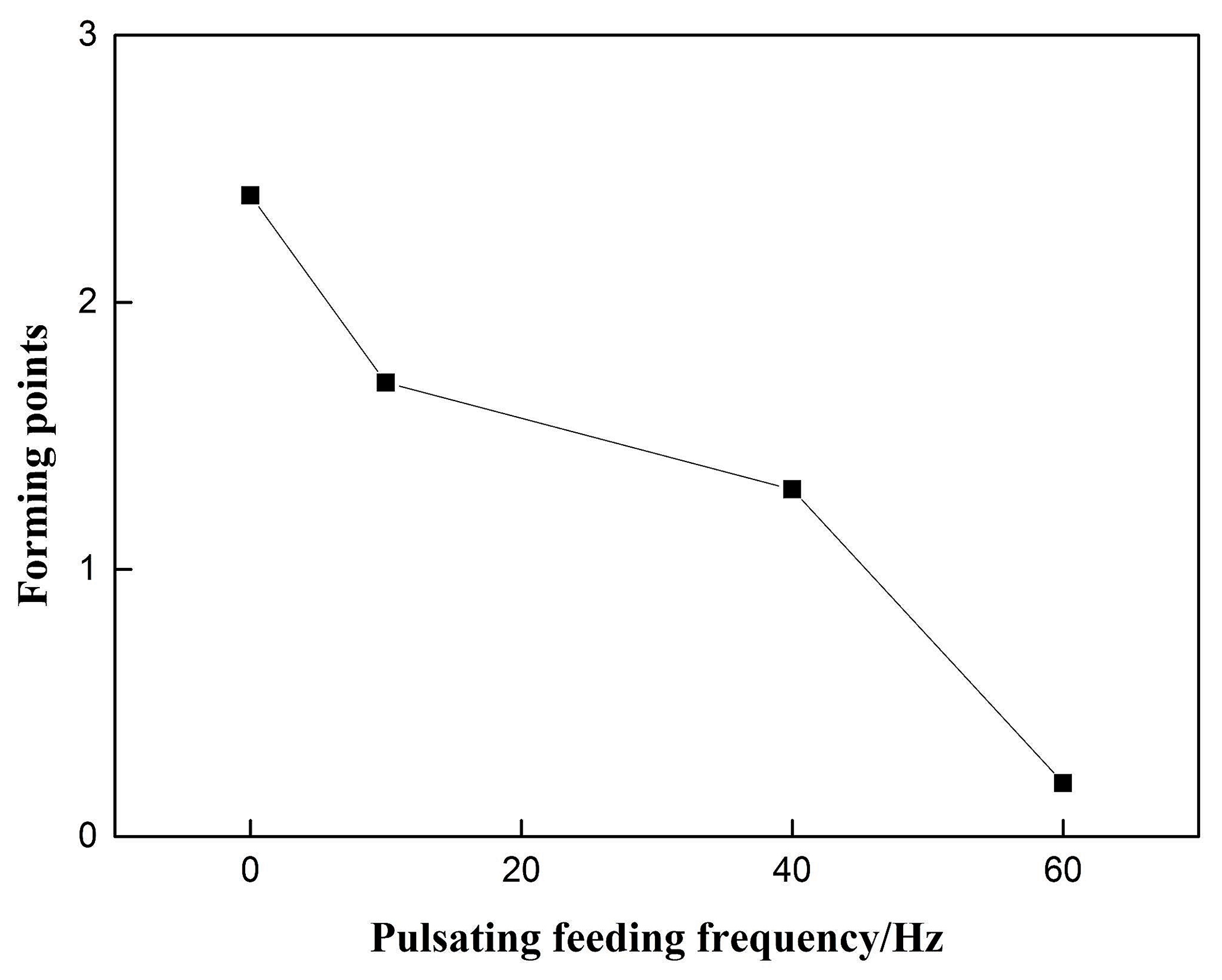 Materials 12 01715 g006 550