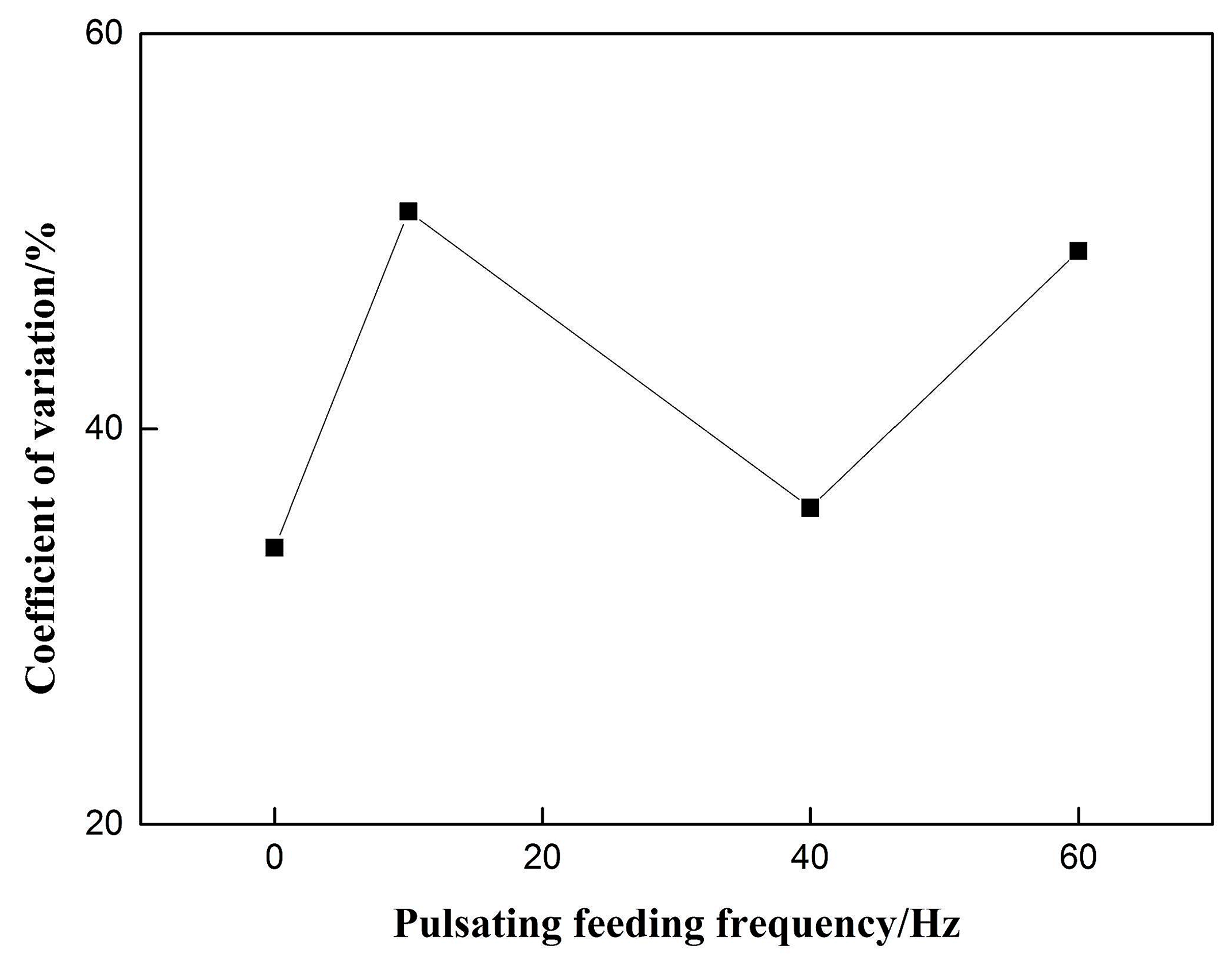 Materials 12 01715 g007 550